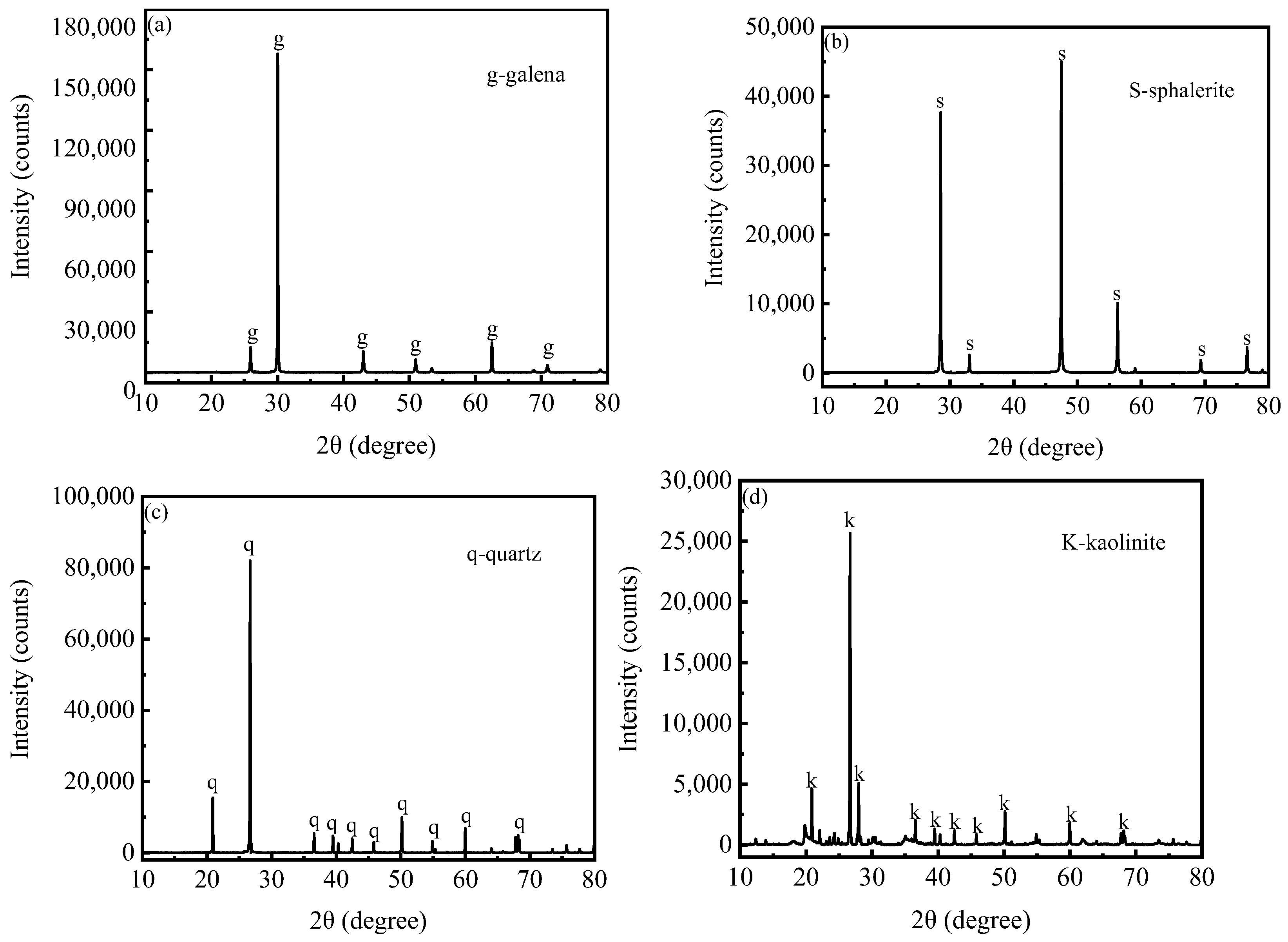 Minerals 15 00187 g001
