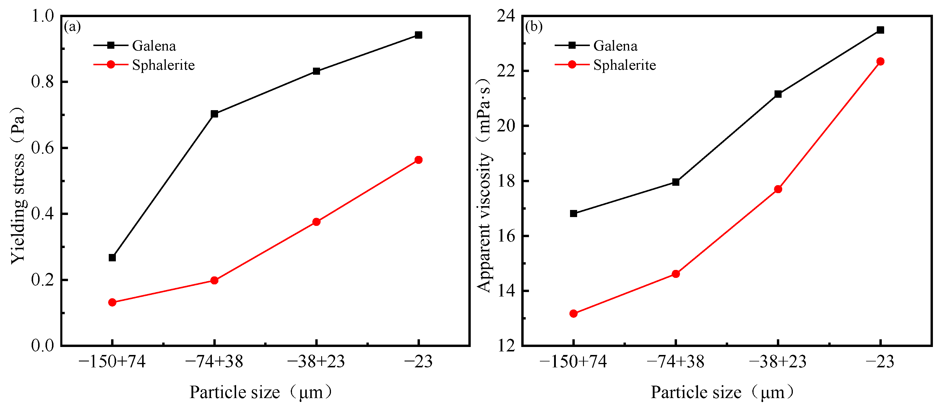 Minerals 15 00187 g002