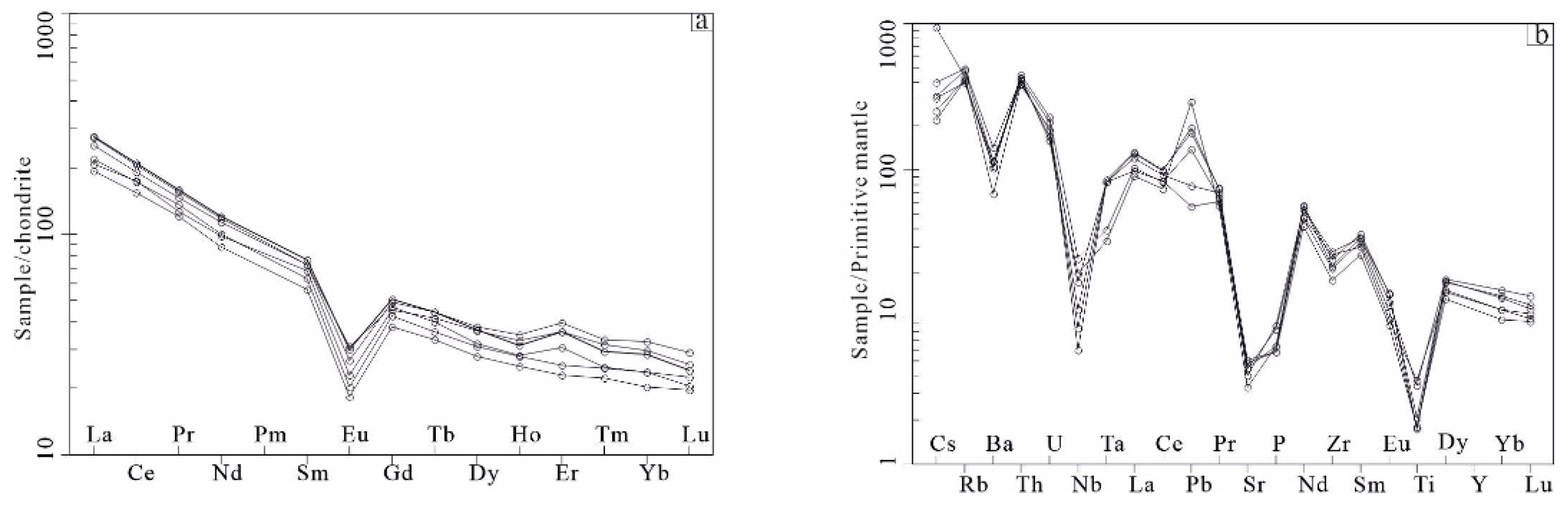 Minerals 15 00188 g005