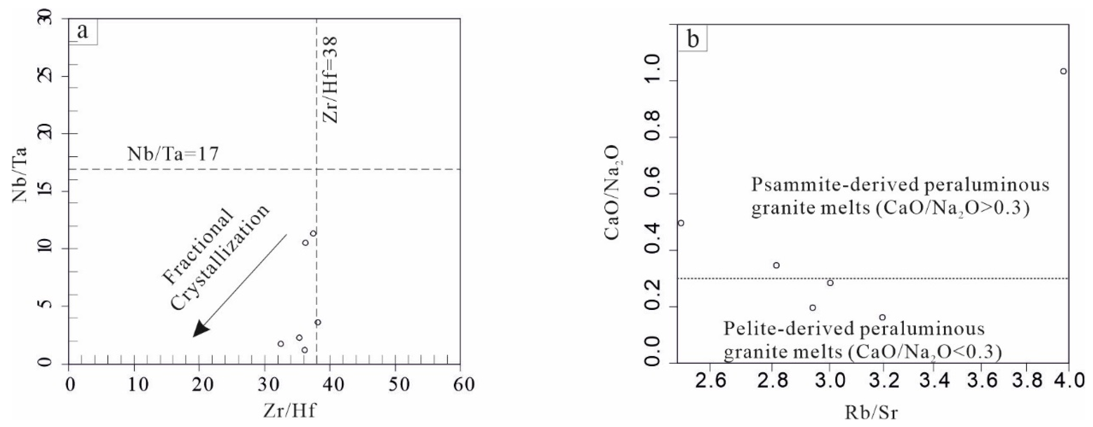 Minerals 15 00188 g008