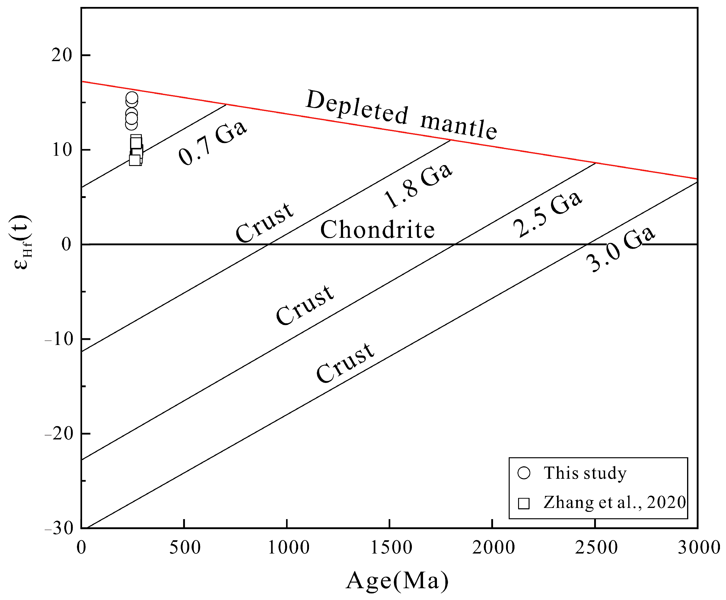 Minerals 15 00190 g007