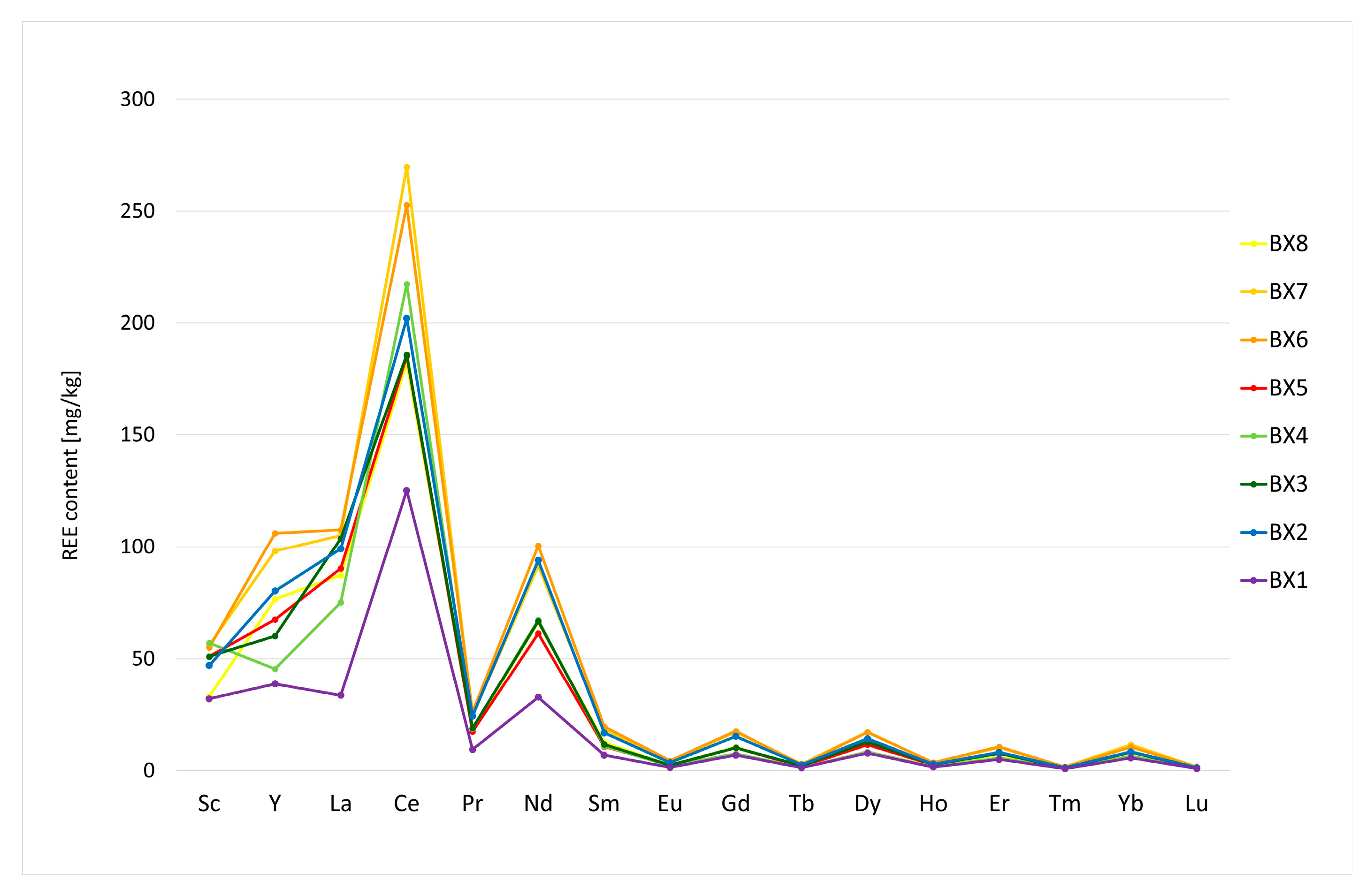 Minerals 15 00192 g005