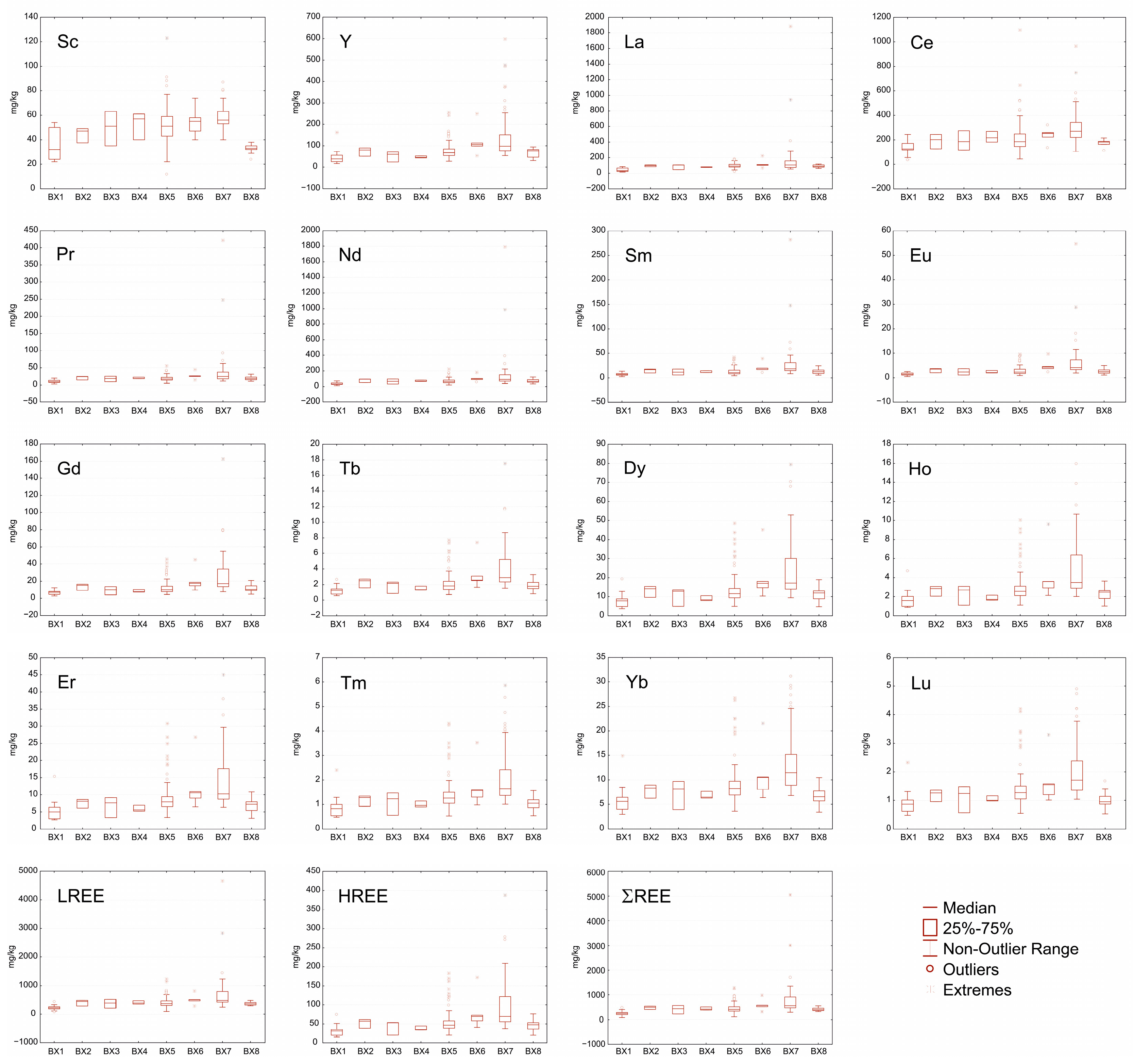 Minerals 15 00192 g006