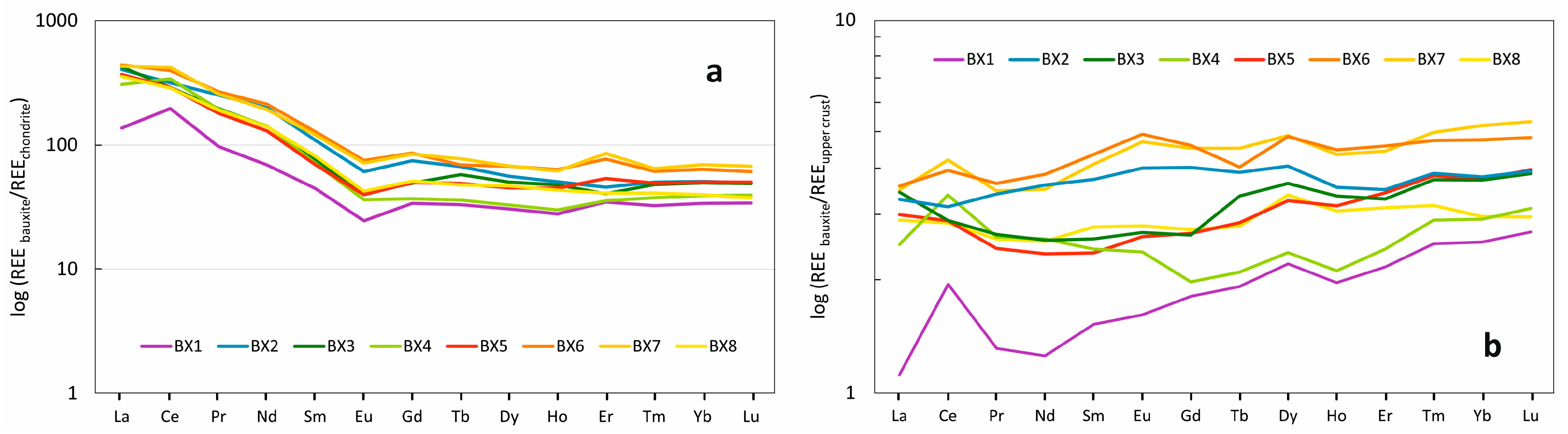 Minerals 15 00192 g007