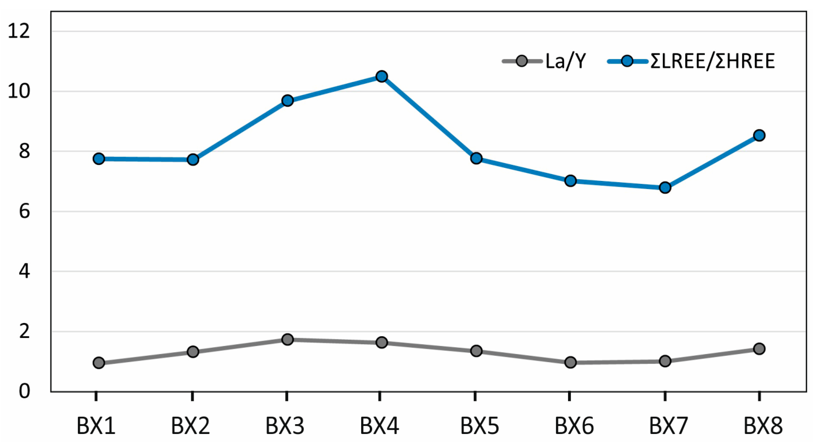 Minerals 15 00192 g008