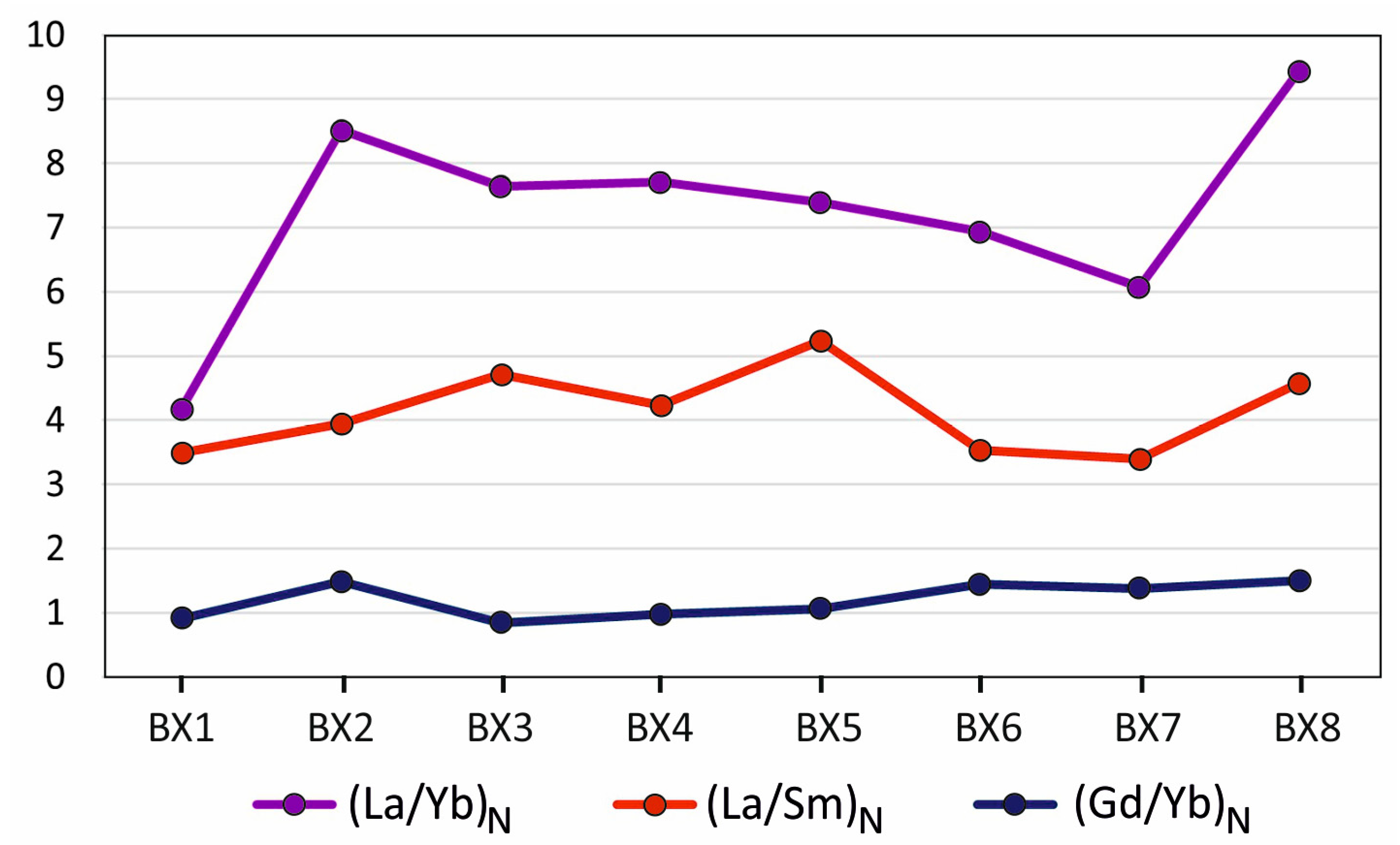 Minerals 15 00192 g009