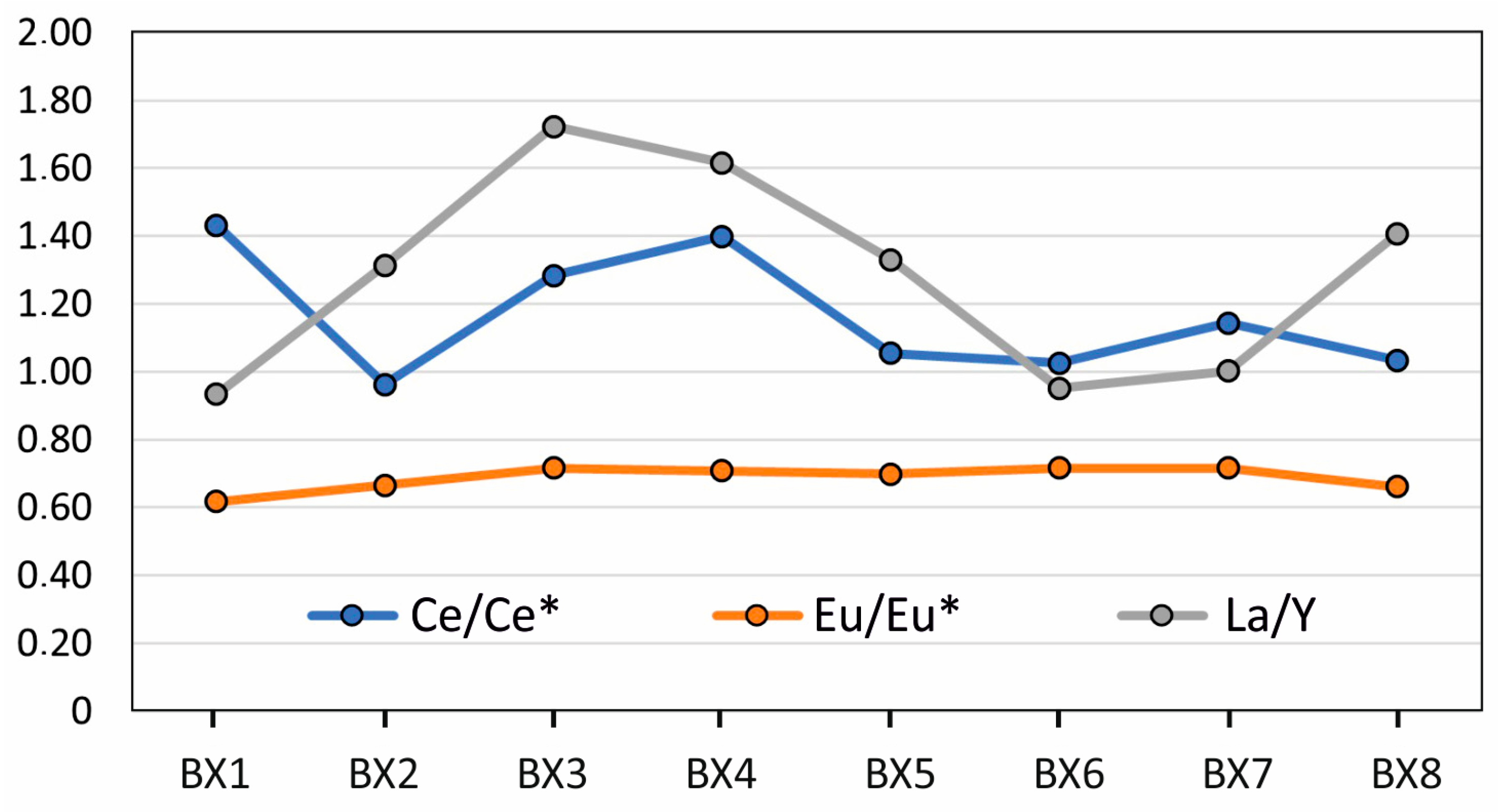 Minerals 15 00192 g010