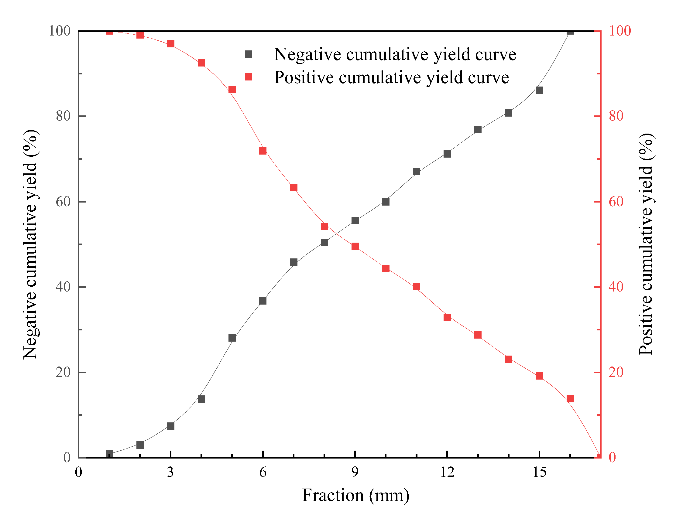 Minerals 15 00193 g002