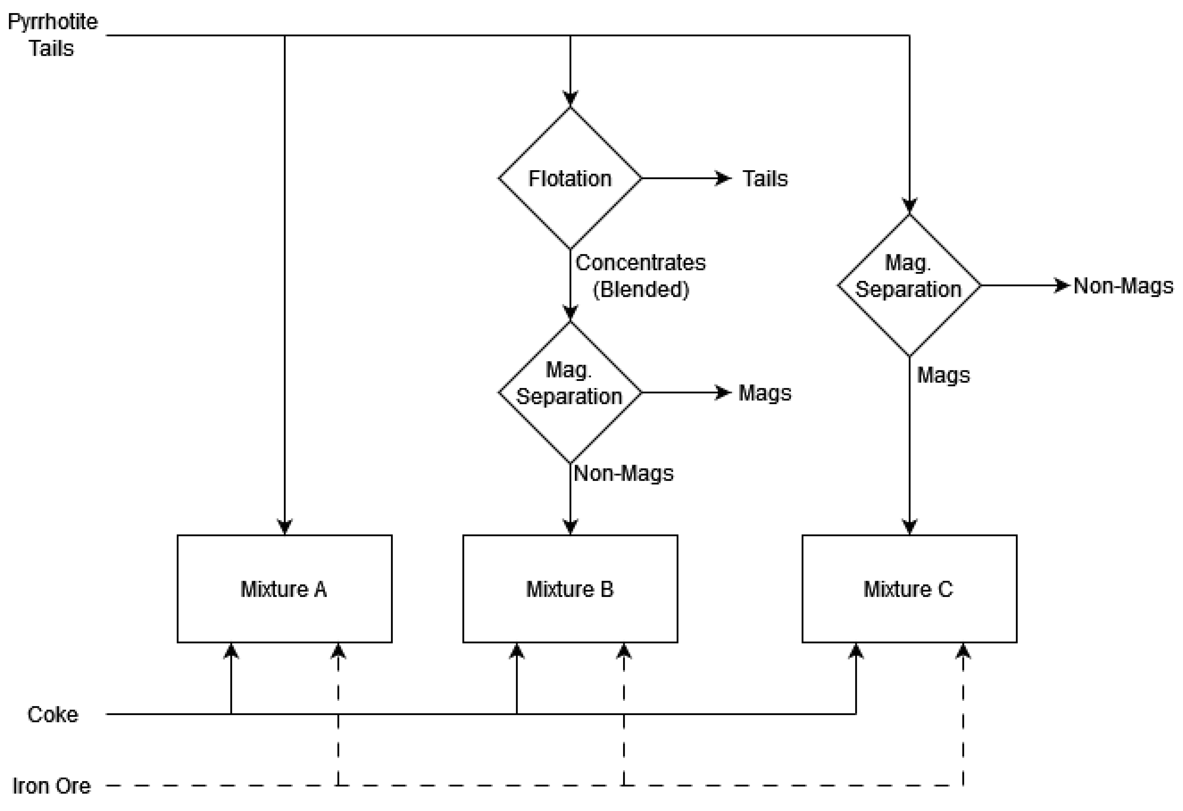 Minerals 15 00196 g001