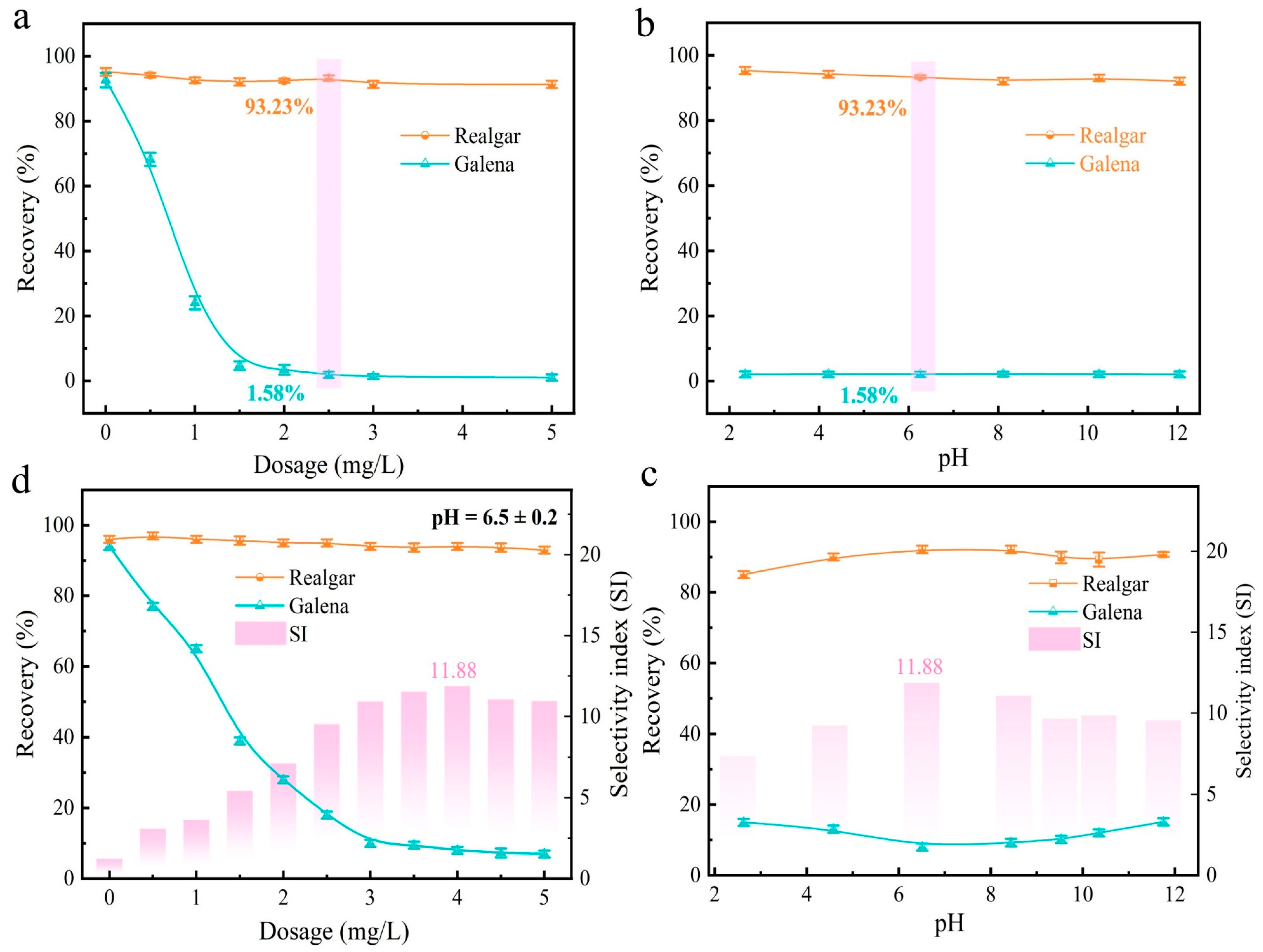 Minerals 15 00200 g004
