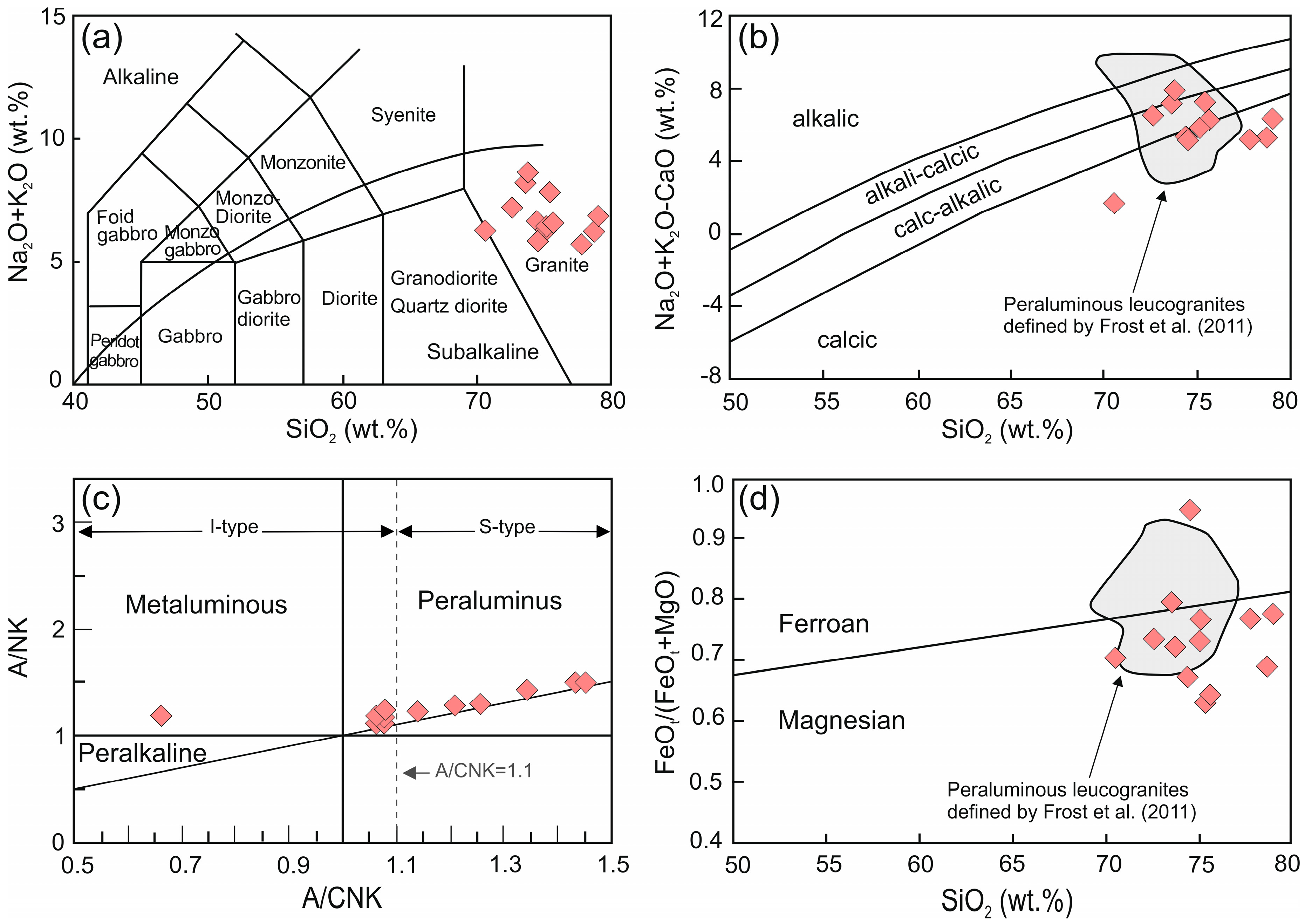 Minerals 15 00201 g004