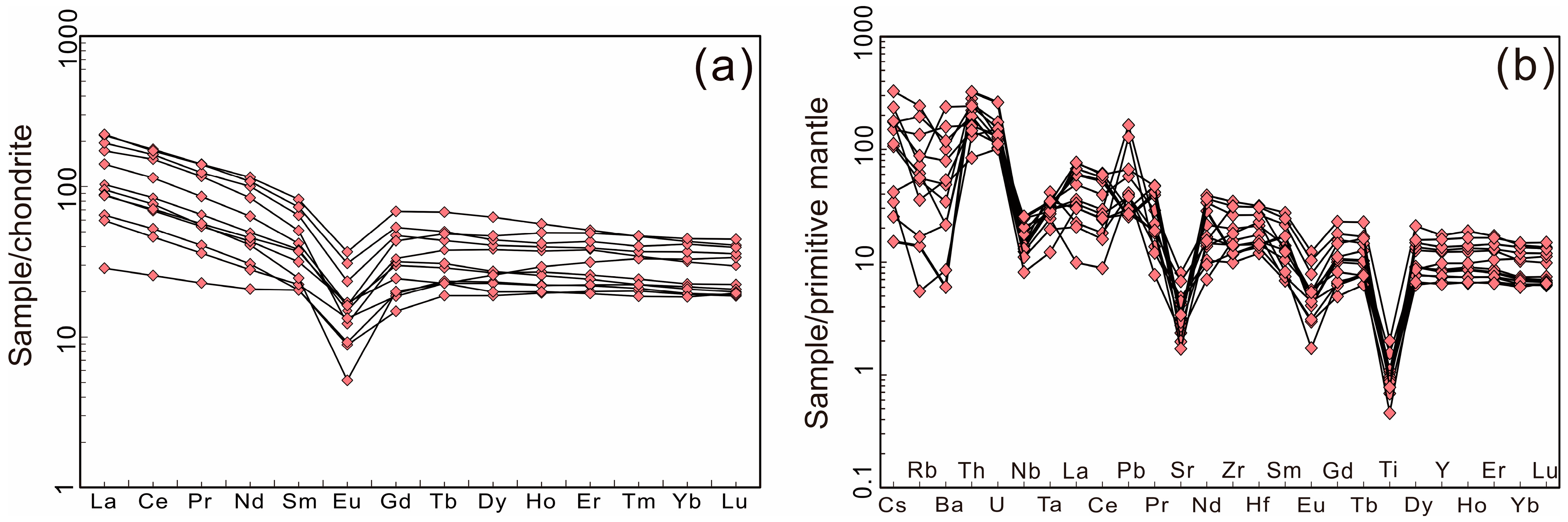Minerals 15 00201 g005