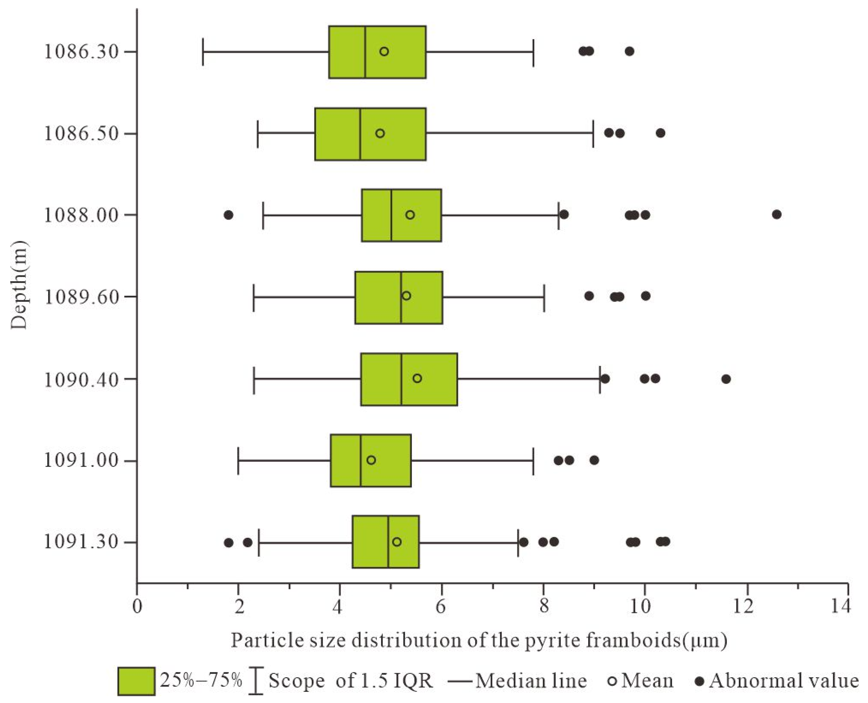 Minerals 15 00204 g006