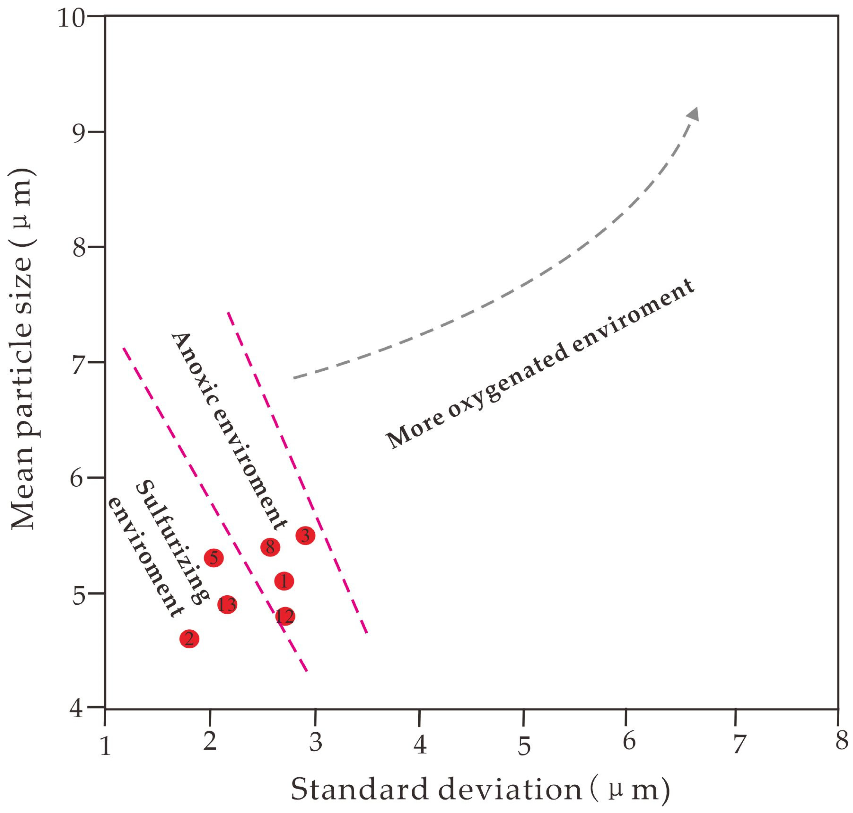 Minerals 15 00204 g007