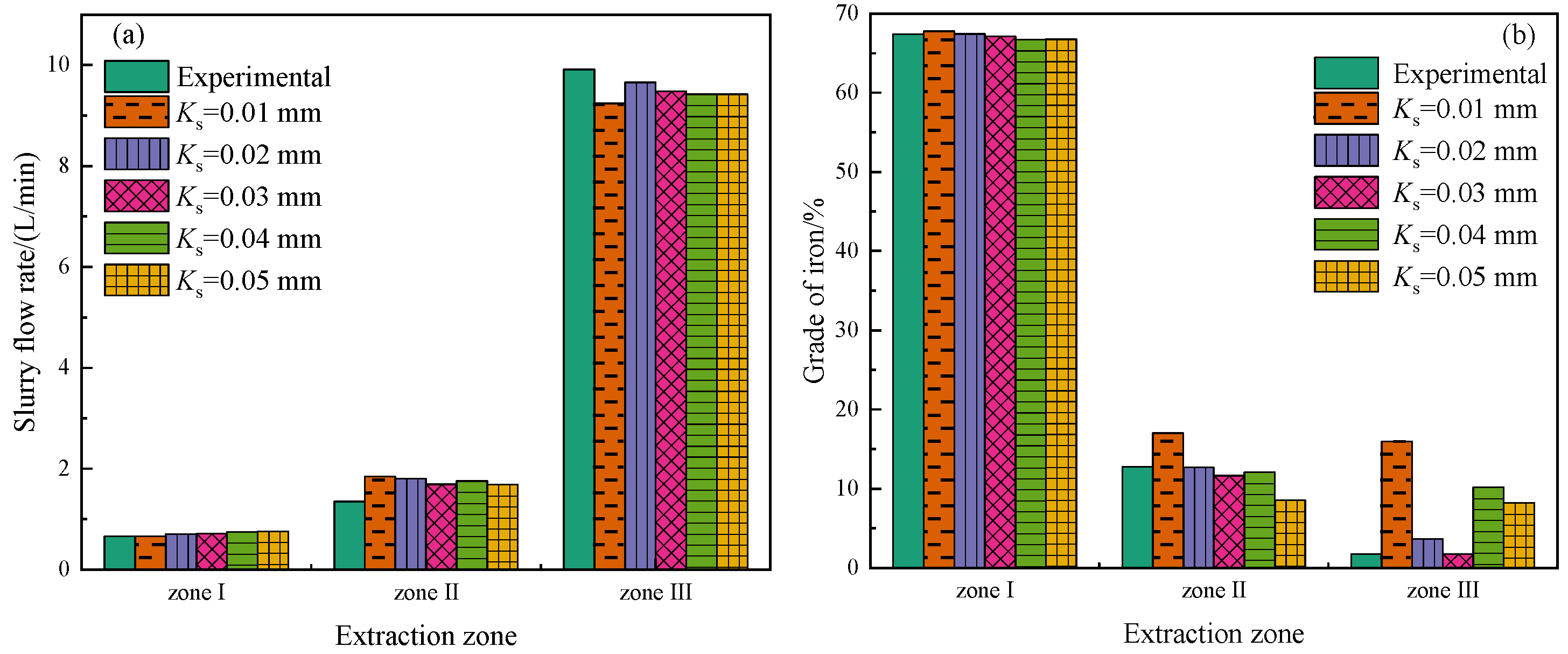Minerals 15 00208 g004