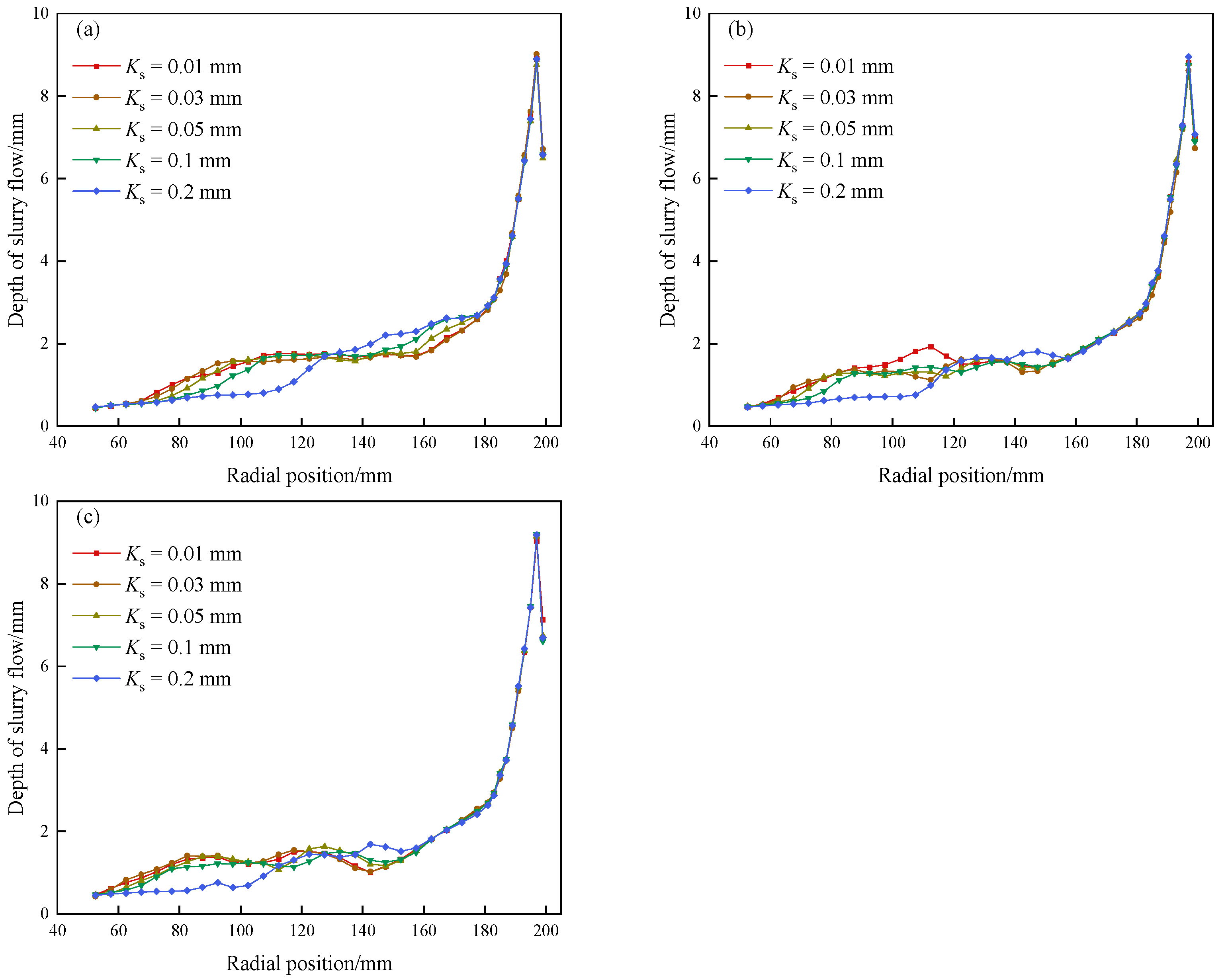 Minerals 15 00208 g006