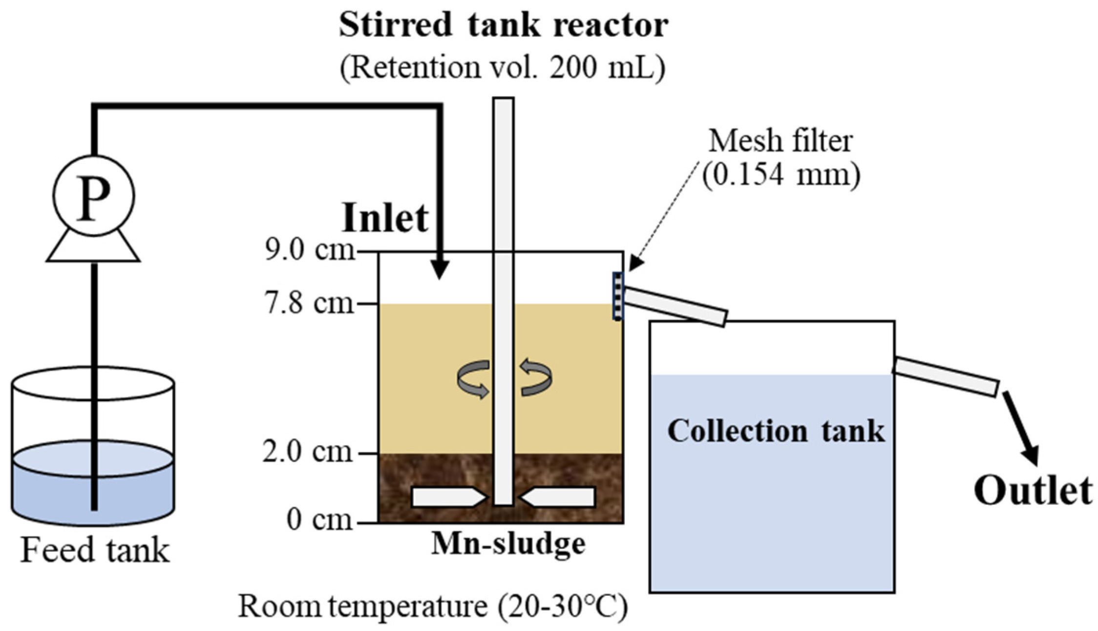 Minerals 15 00211 g001