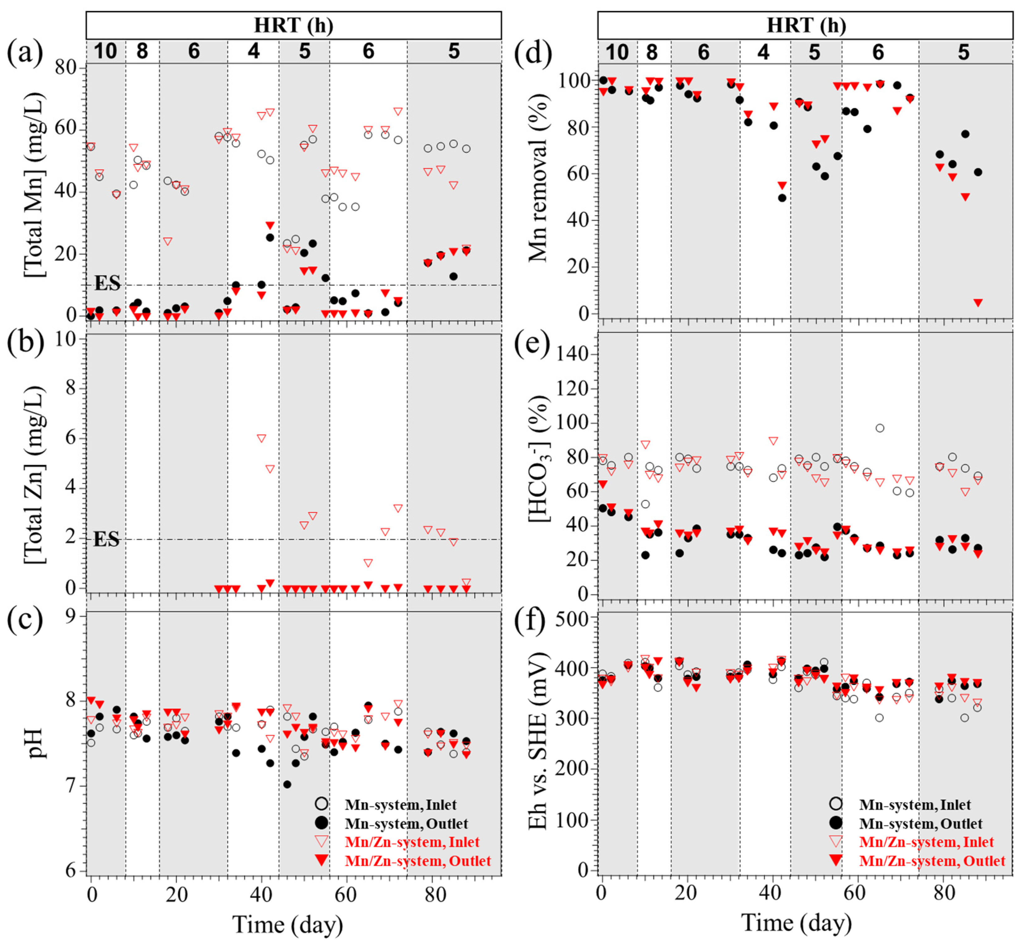 Minerals 15 00211 g002