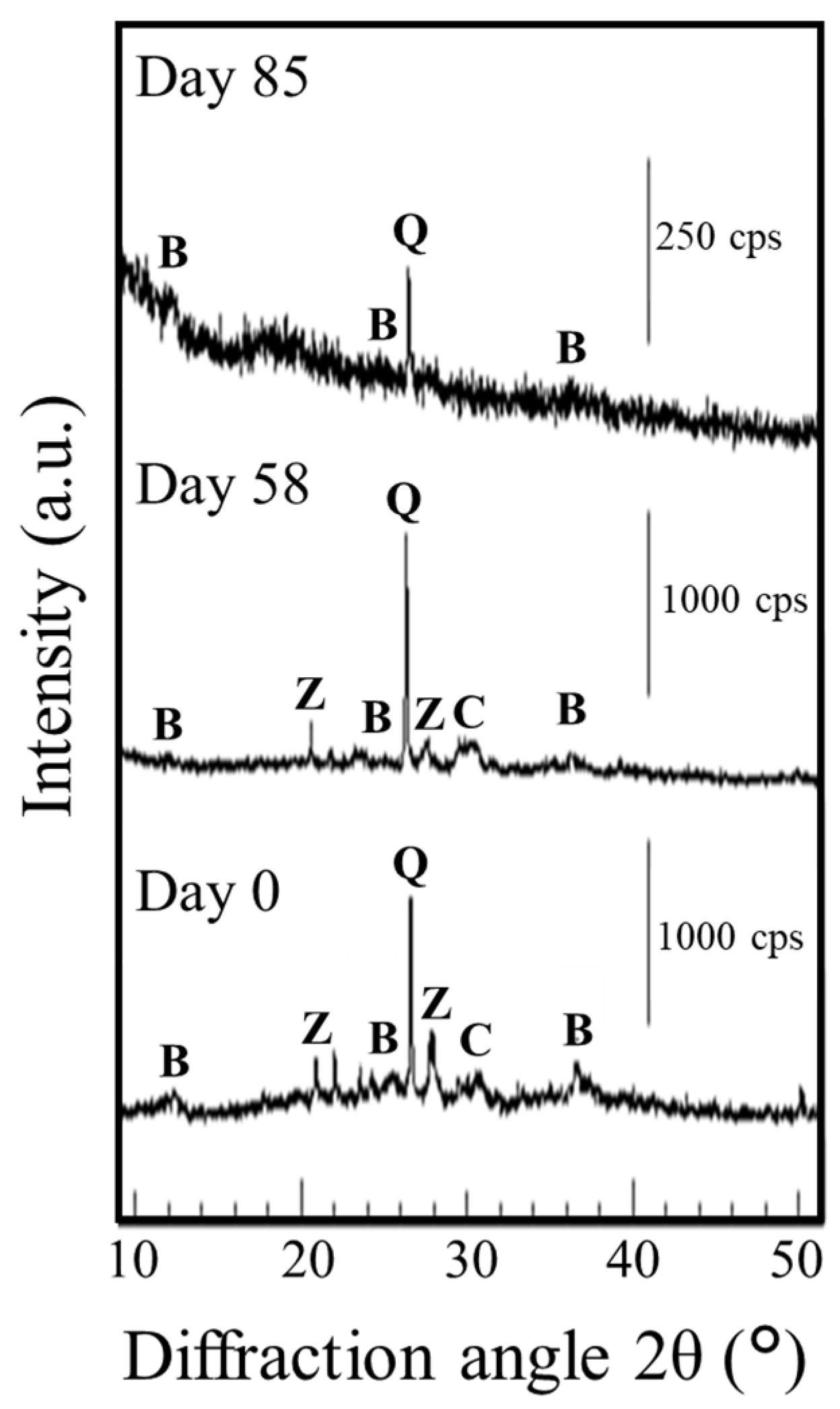 Minerals 15 00211 g003