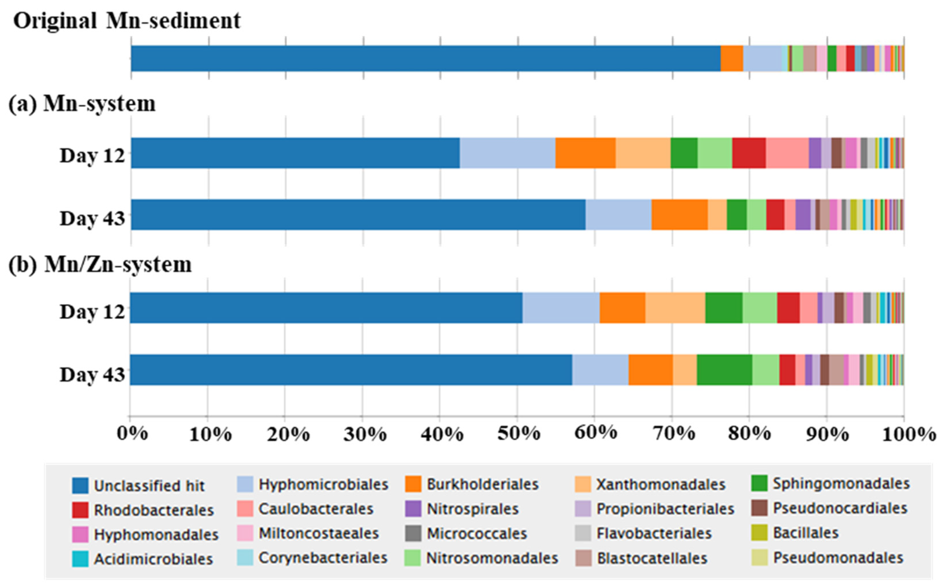 Minerals 15 00211 g005