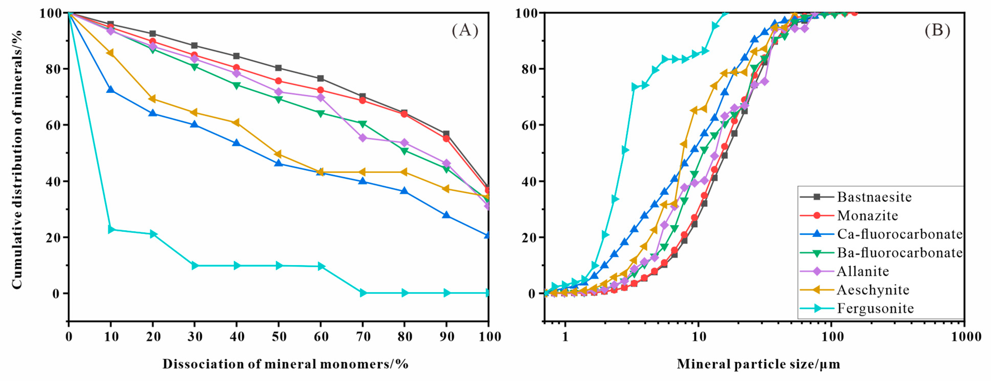 Minerals 15 00212 g008