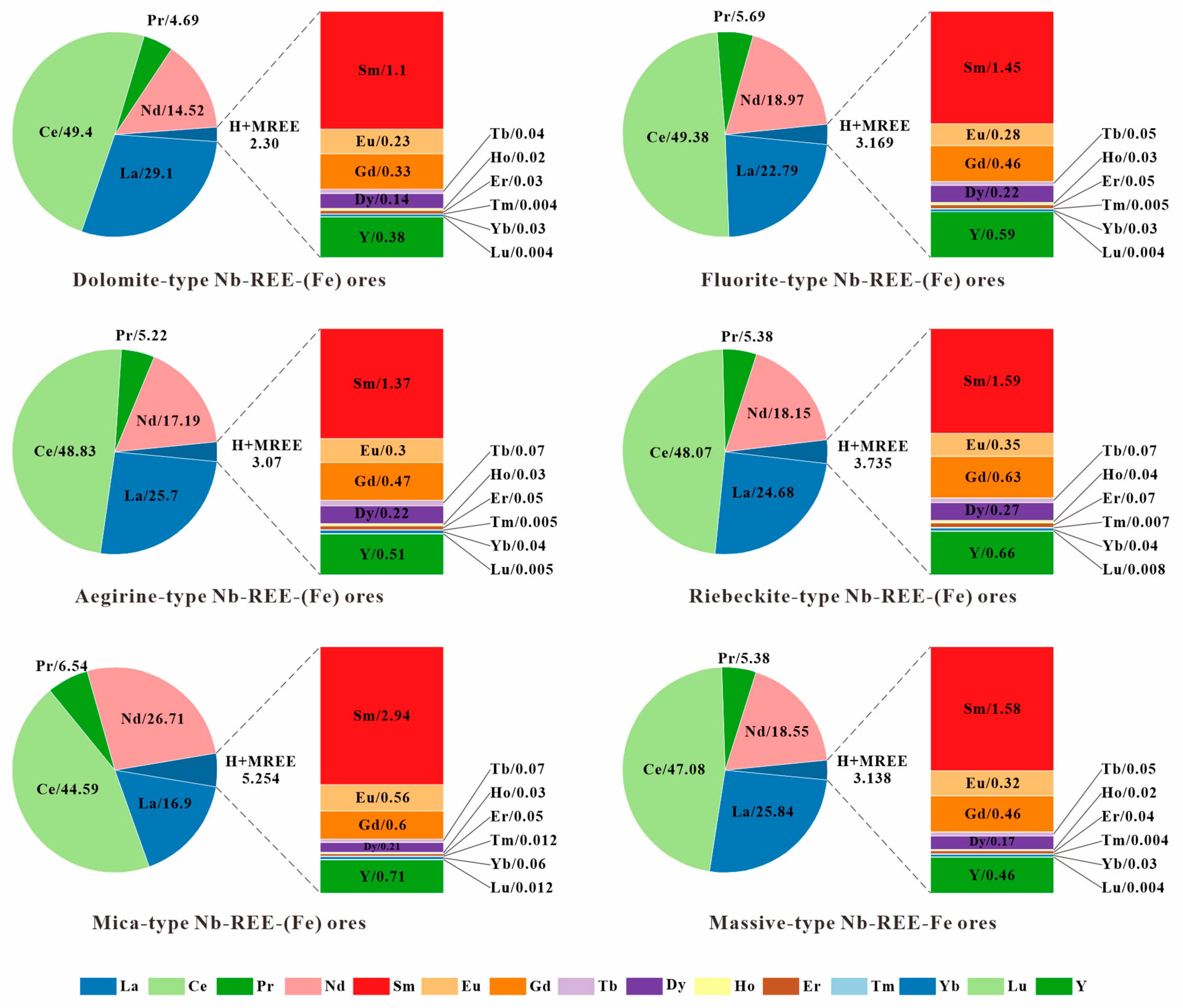 Minerals 15 00212 g009