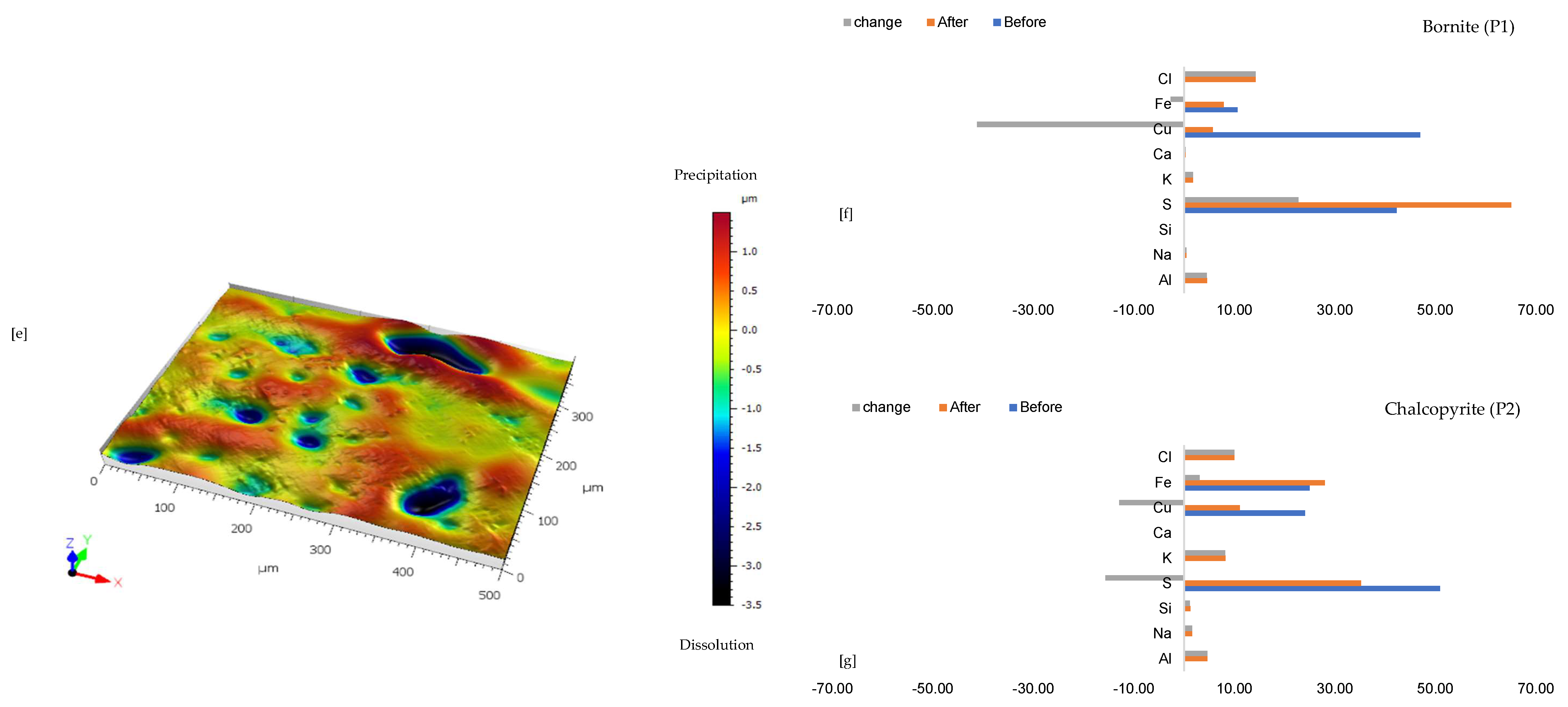Minerals 15 00214 g006b