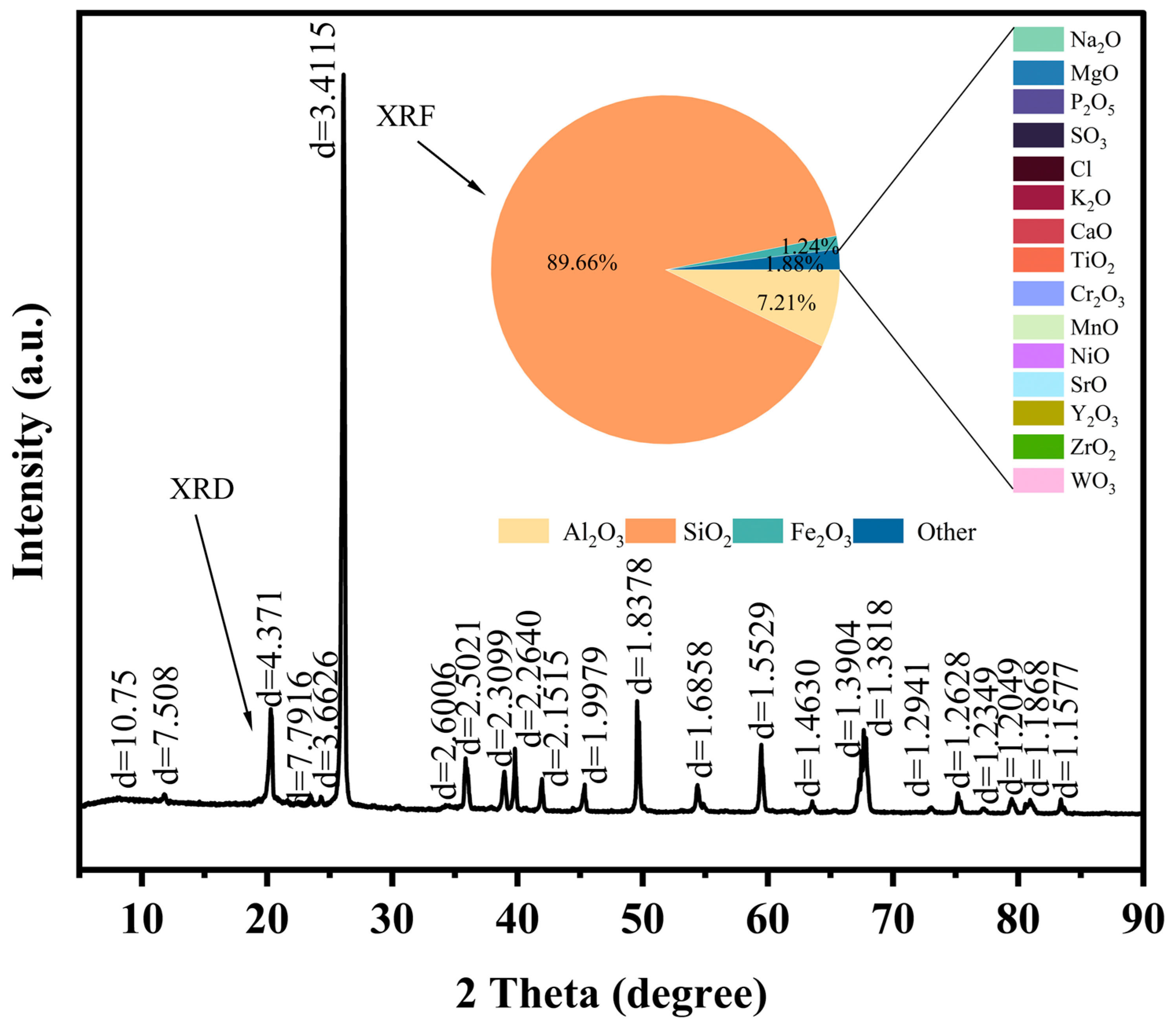 Minerals 15 00215 g002