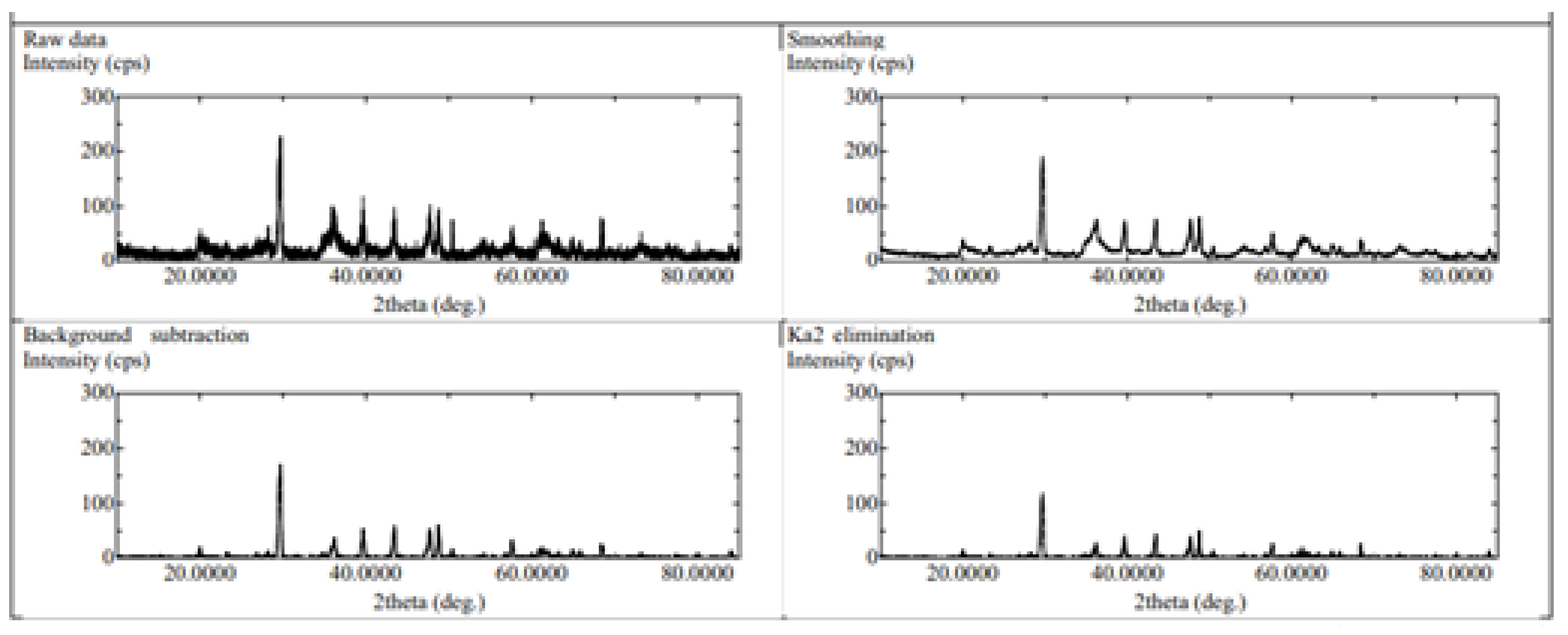 Minerals 15 00216 g002