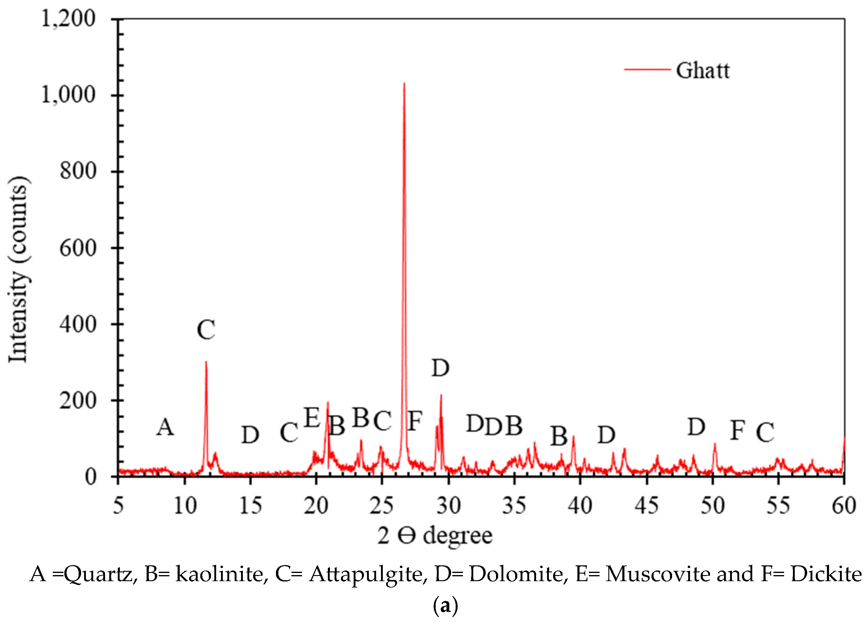 Minerals 15 00216 g006a