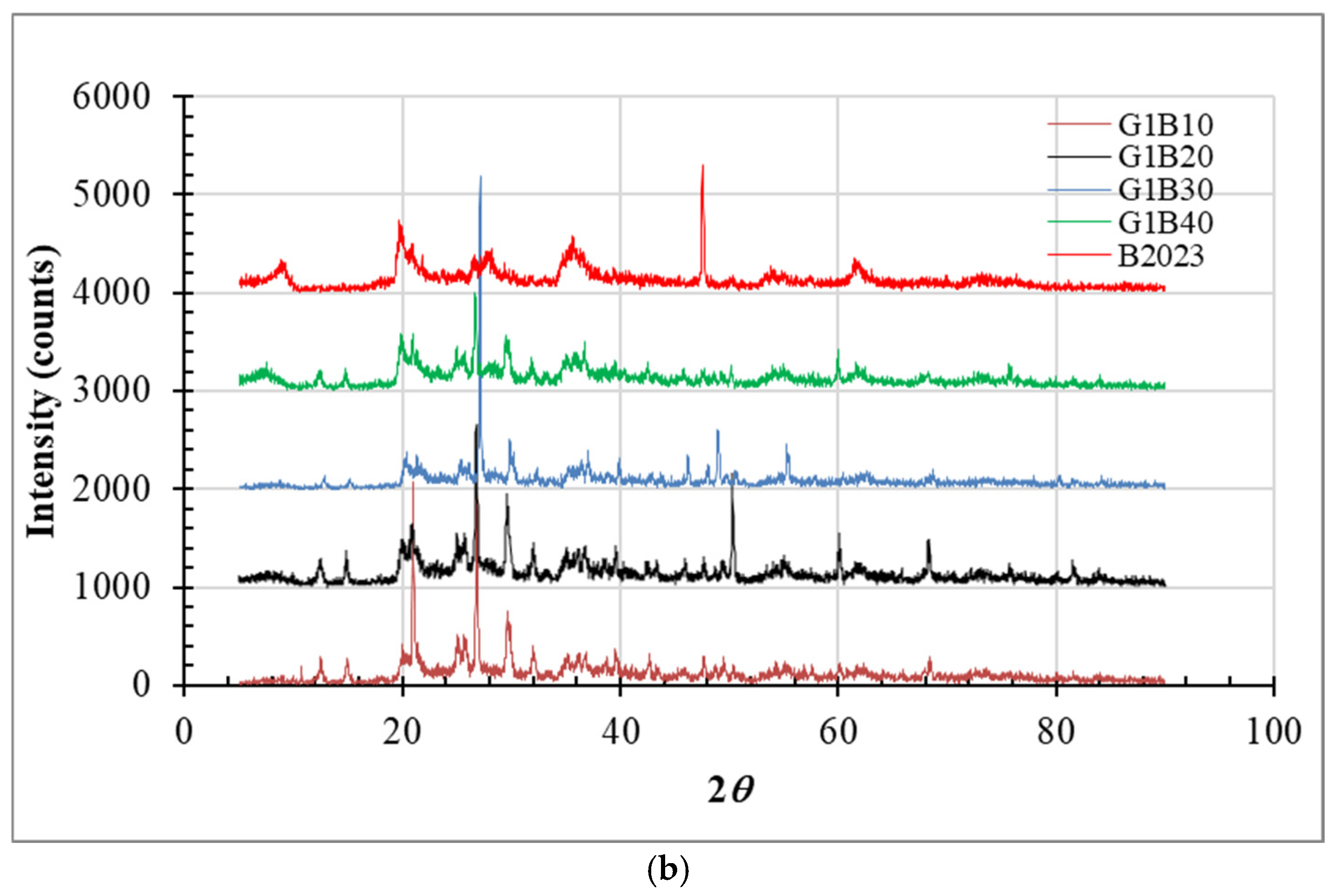 Minerals 15 00216 g006b