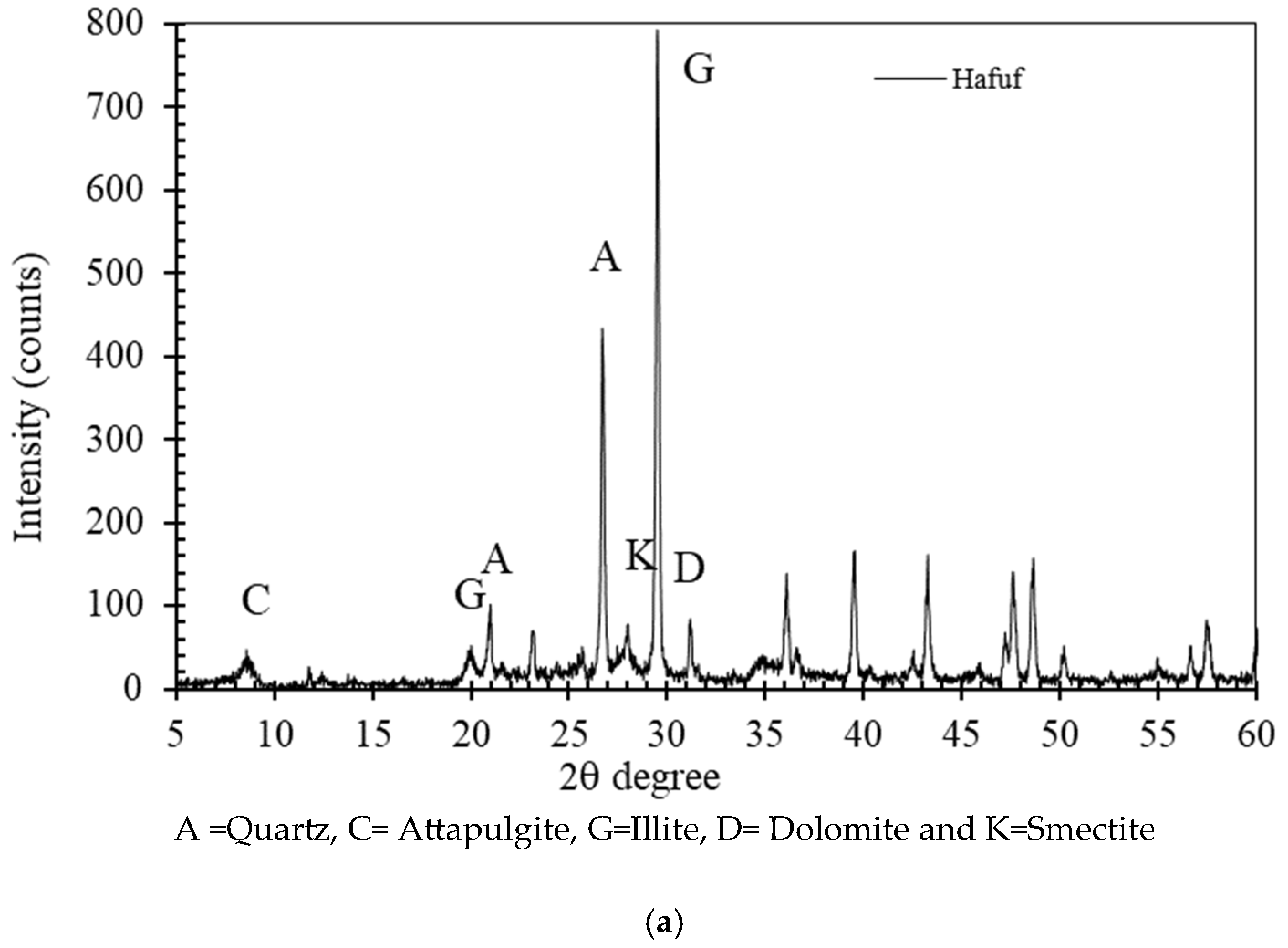 Minerals 15 00216 g007a