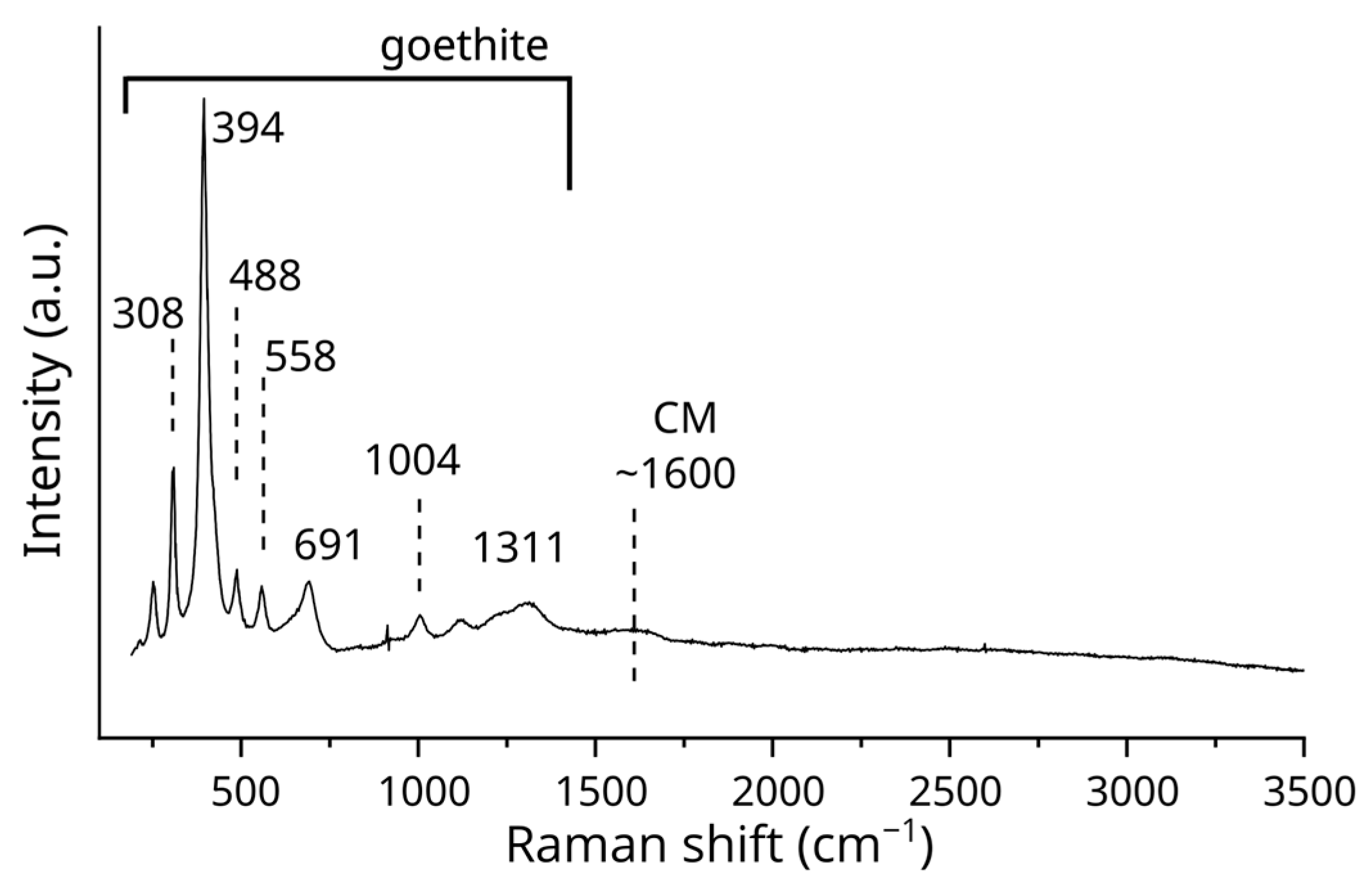 Minerals 15 00218 g004