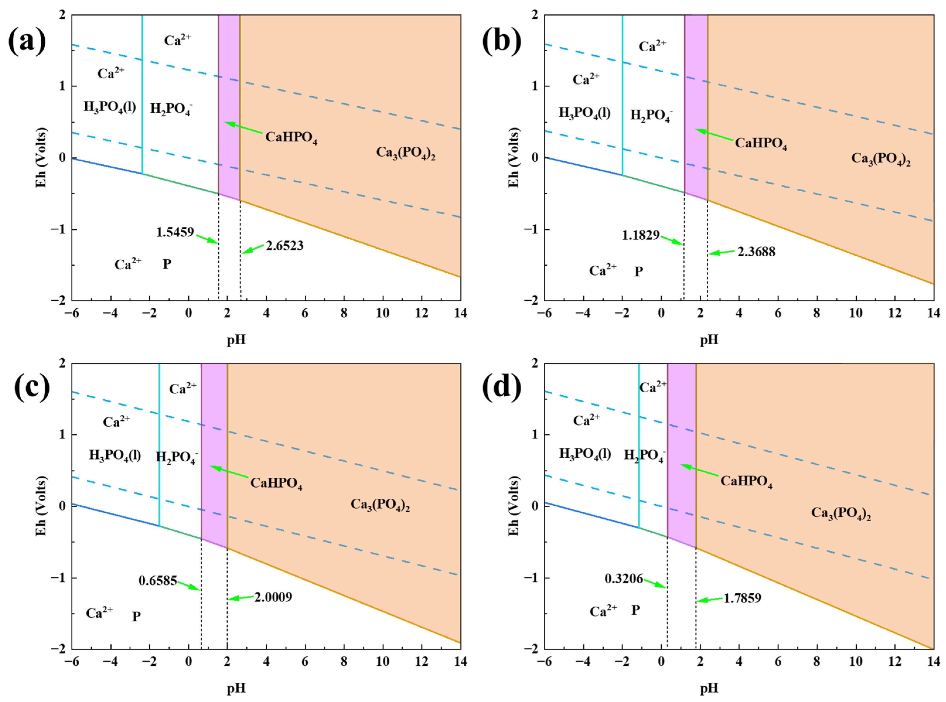 Minerals 15 00220 g003