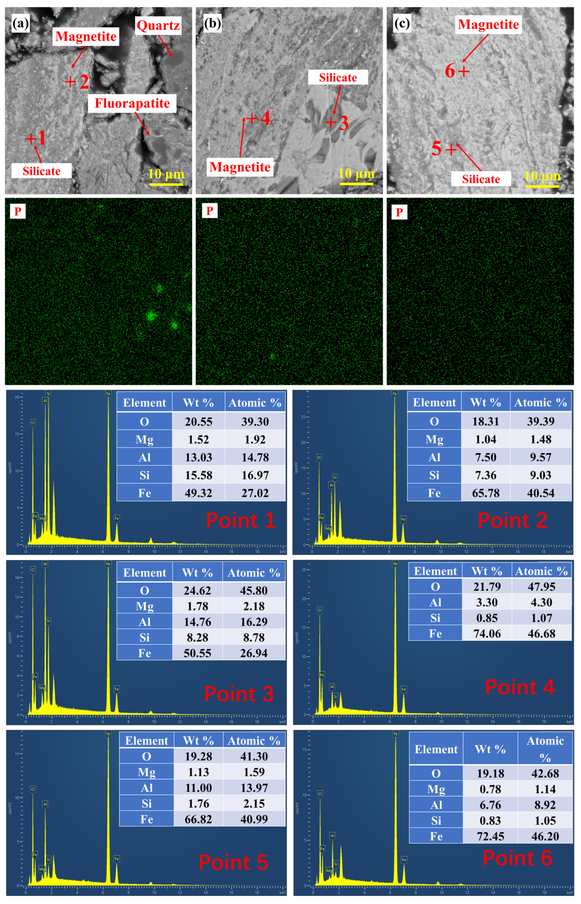 Minerals 15 00220 g011