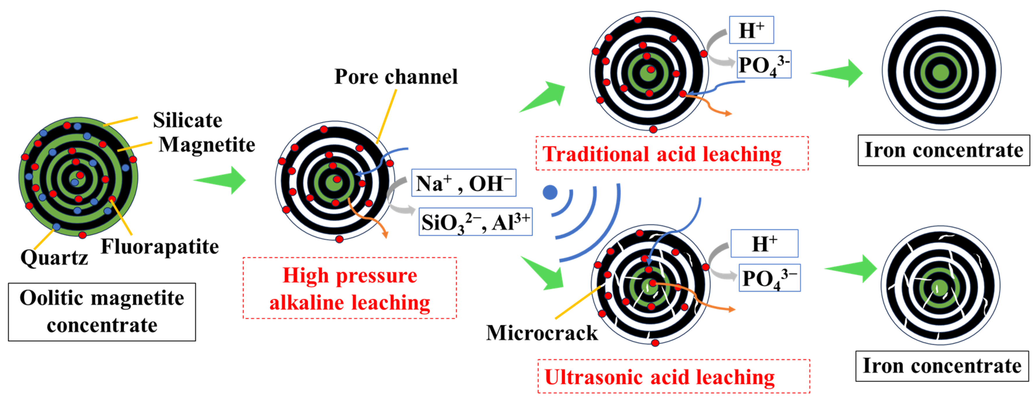 Minerals 15 00220 g012