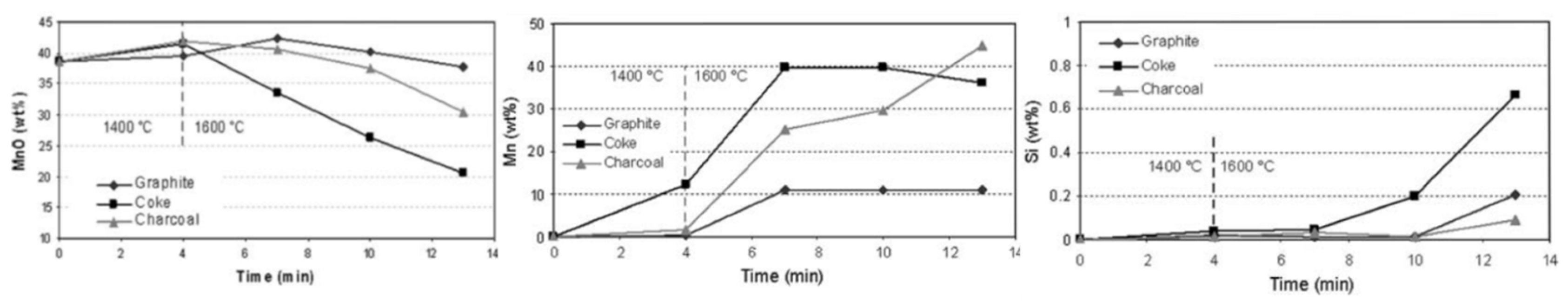 Minerals 15 00228 g012