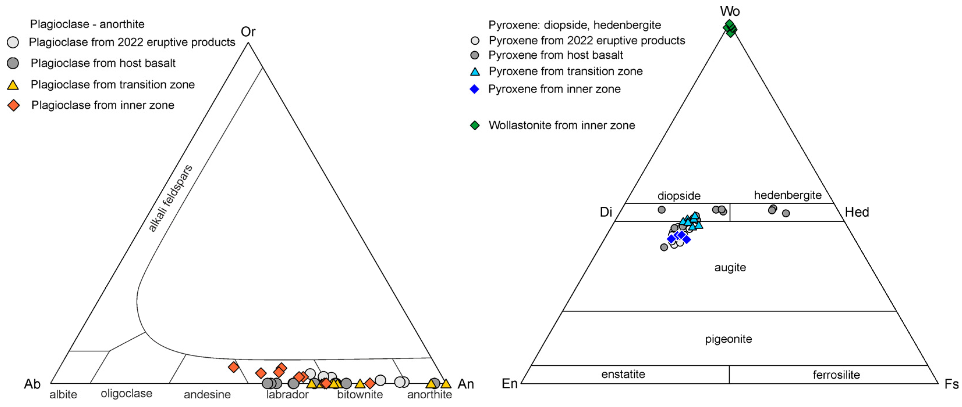 Minerals 15 00237 g008