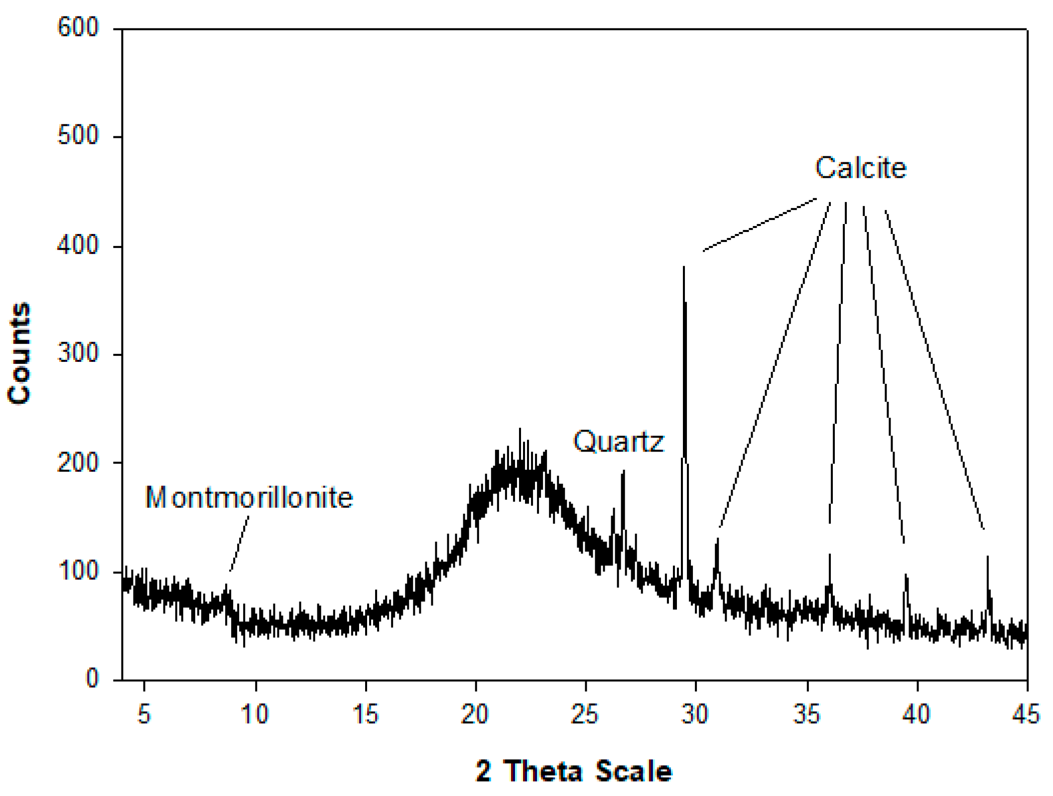 Minerals 15 00238 g004