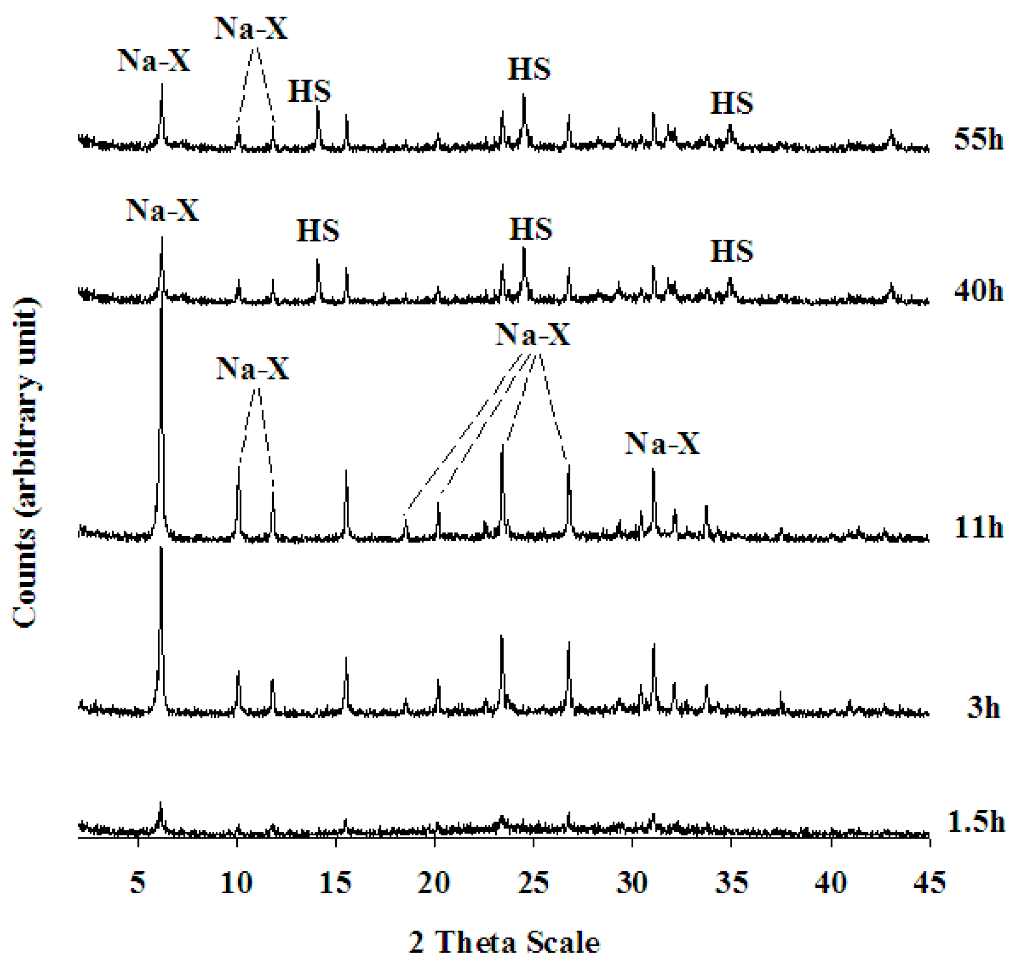 Minerals 15 00238 g007