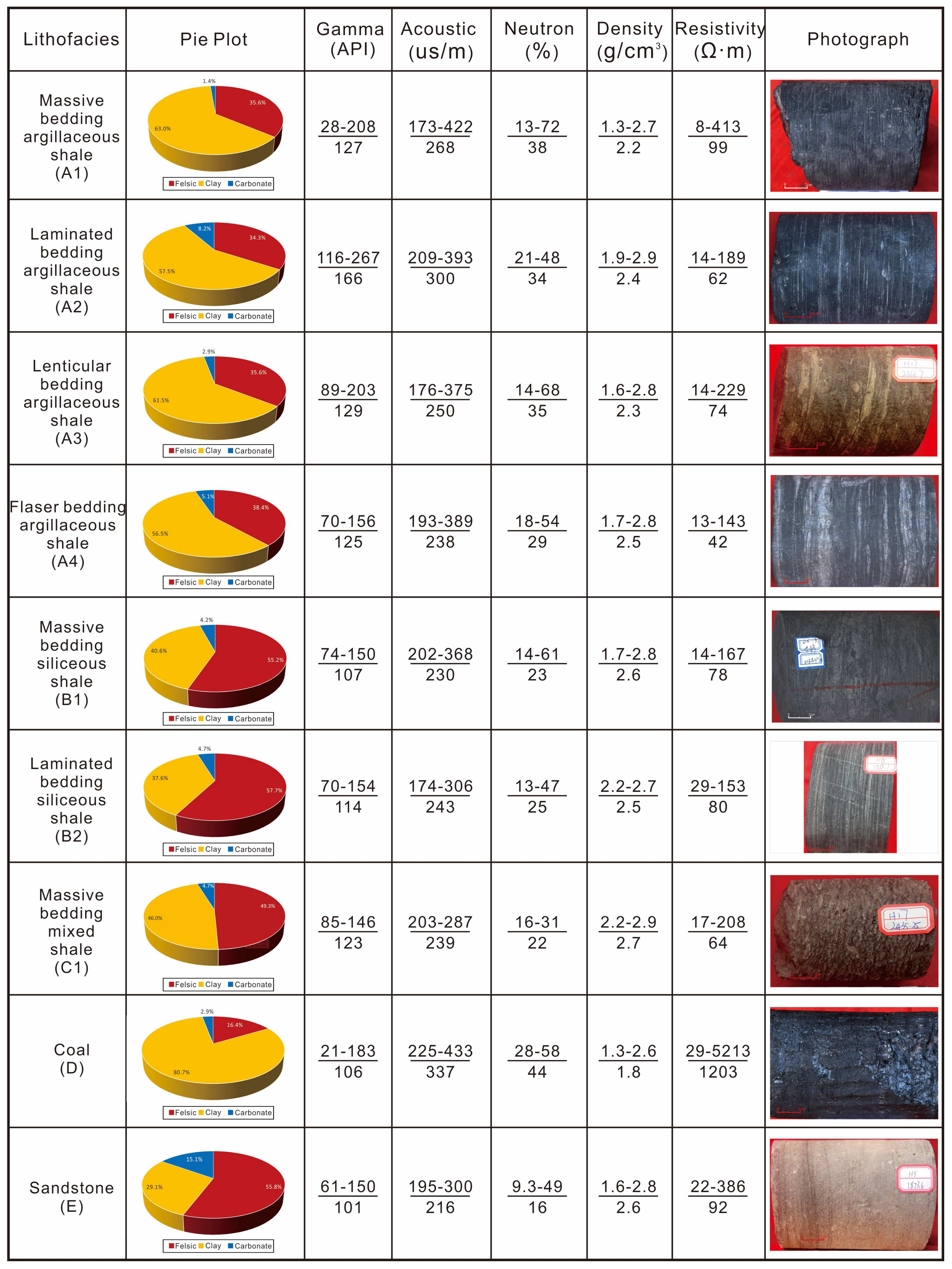 Minerals 15 00240 g003