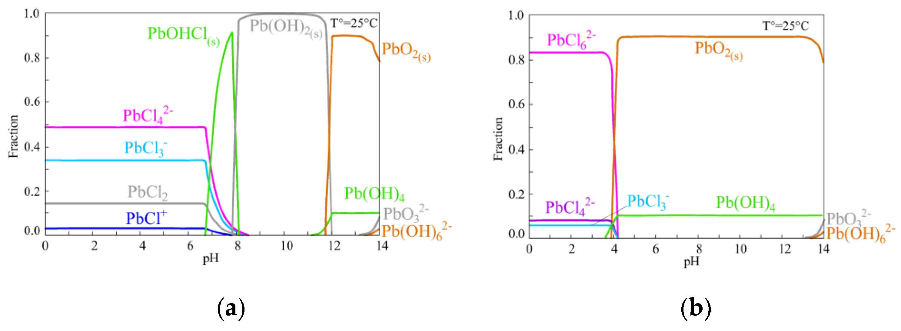 Minerals 15 00244 g003