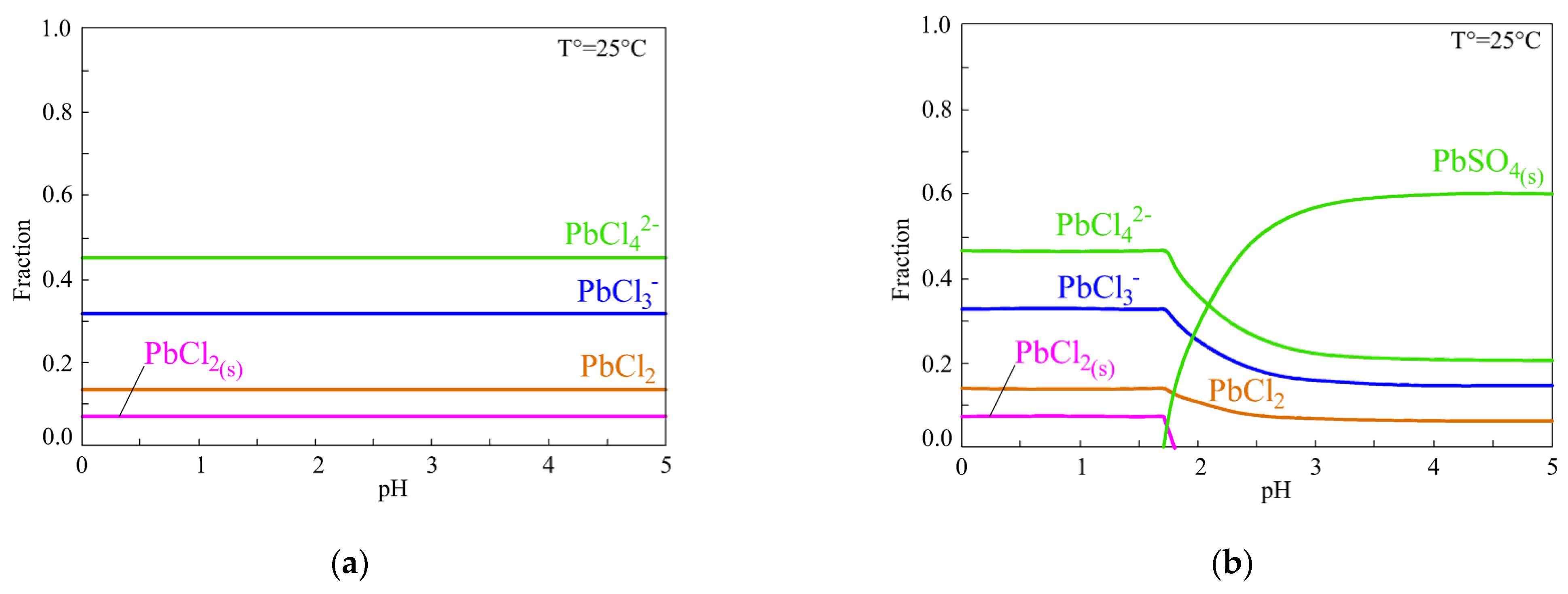 Minerals 15 00244 g007