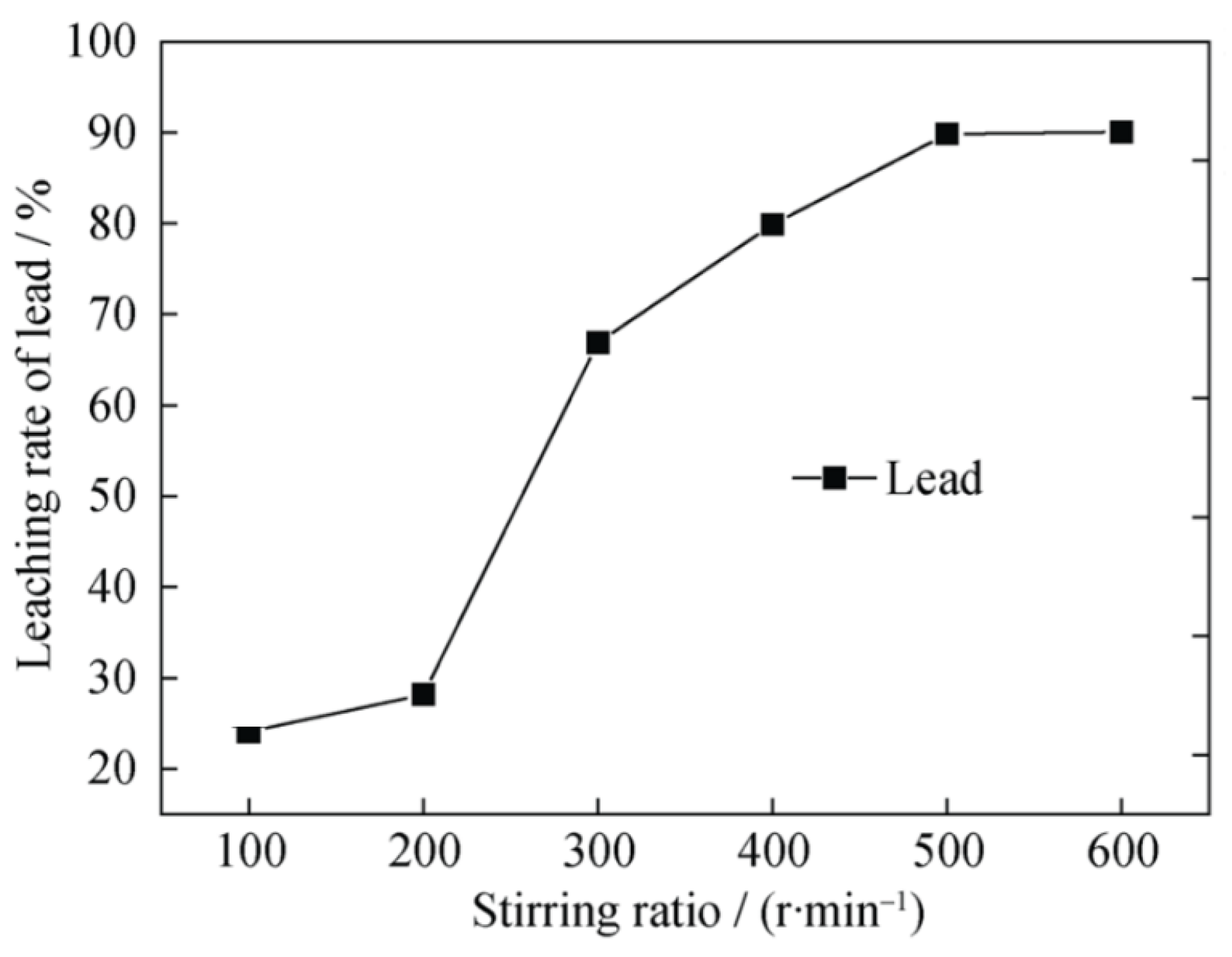 Minerals 15 00244 g009