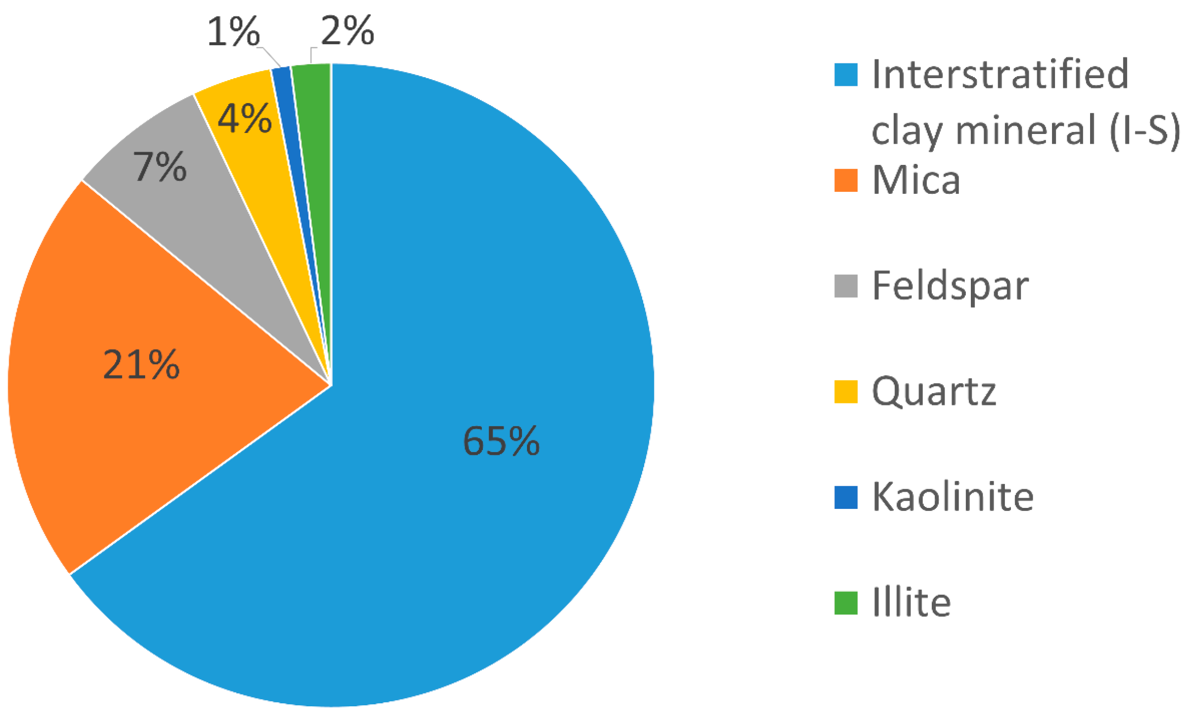 Minerals 15 00245 g003