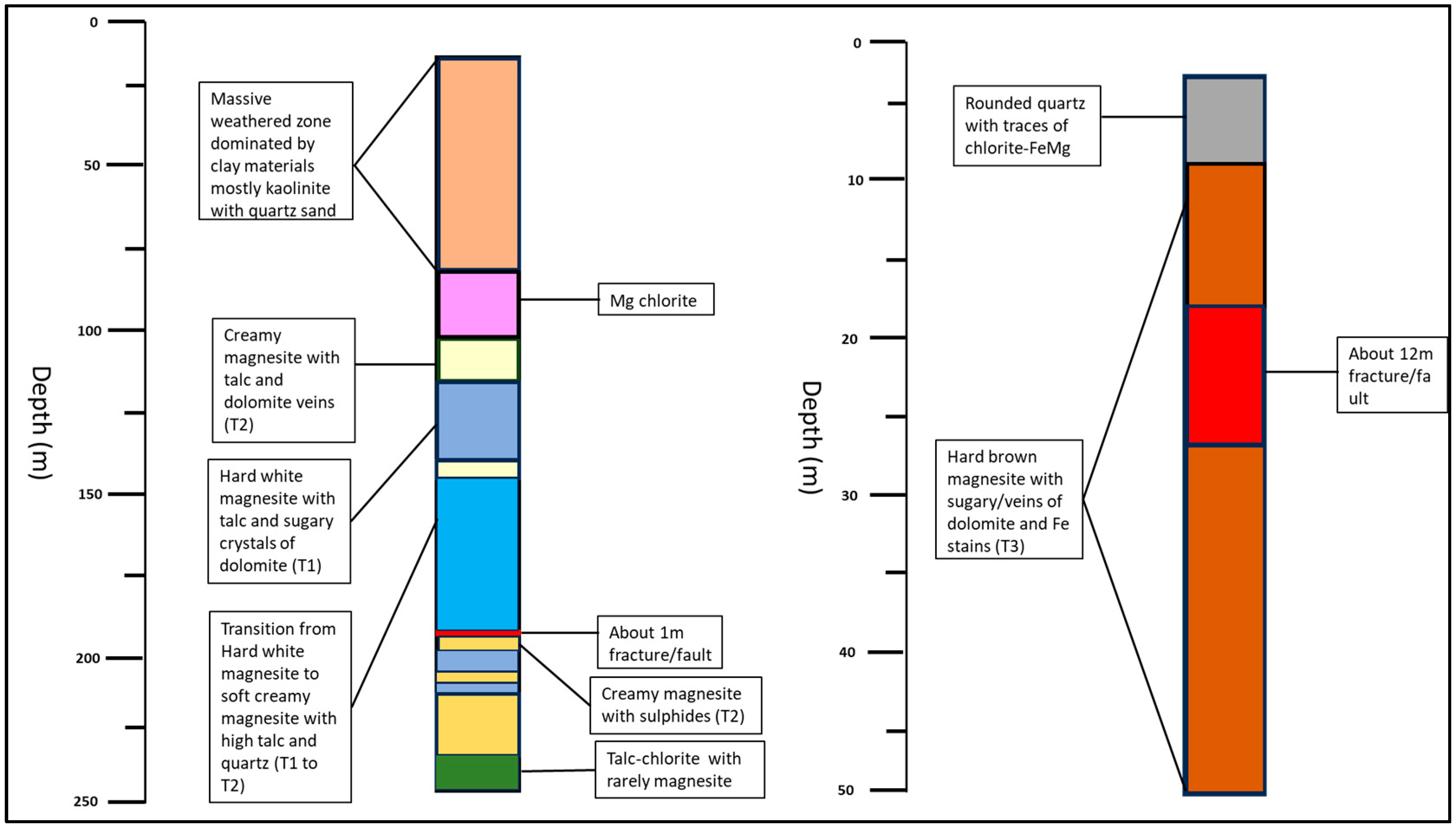 Minerals 15 00247 g004