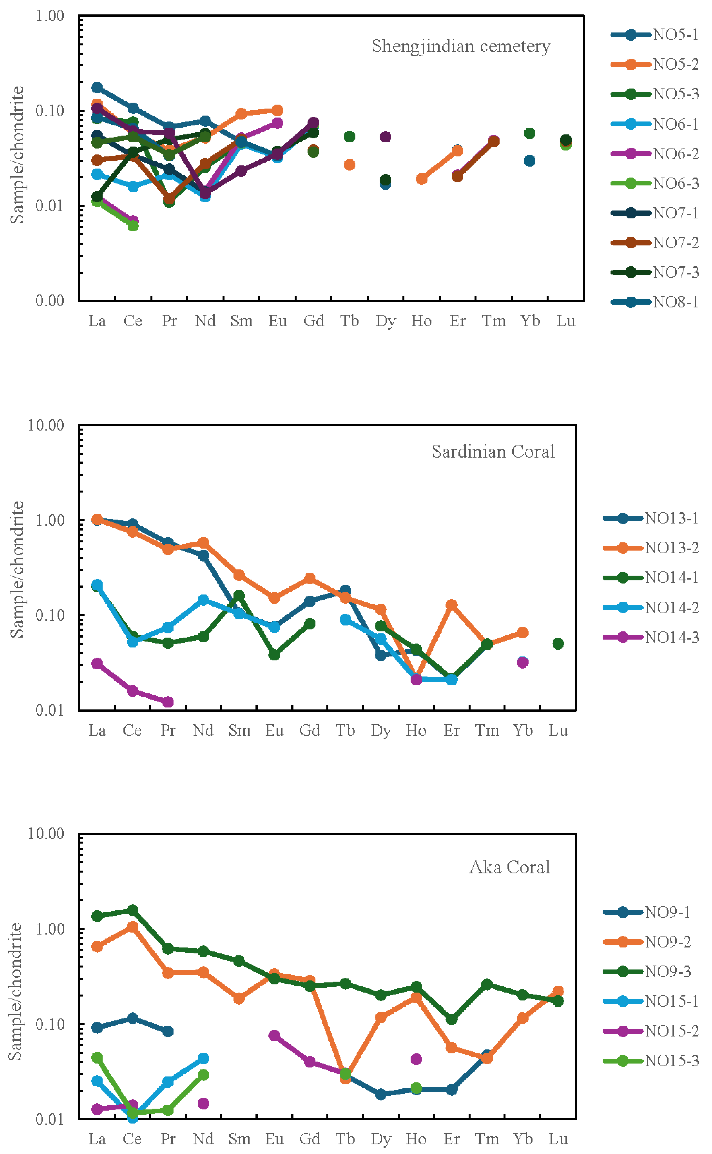 Minerals 15 00248 g006