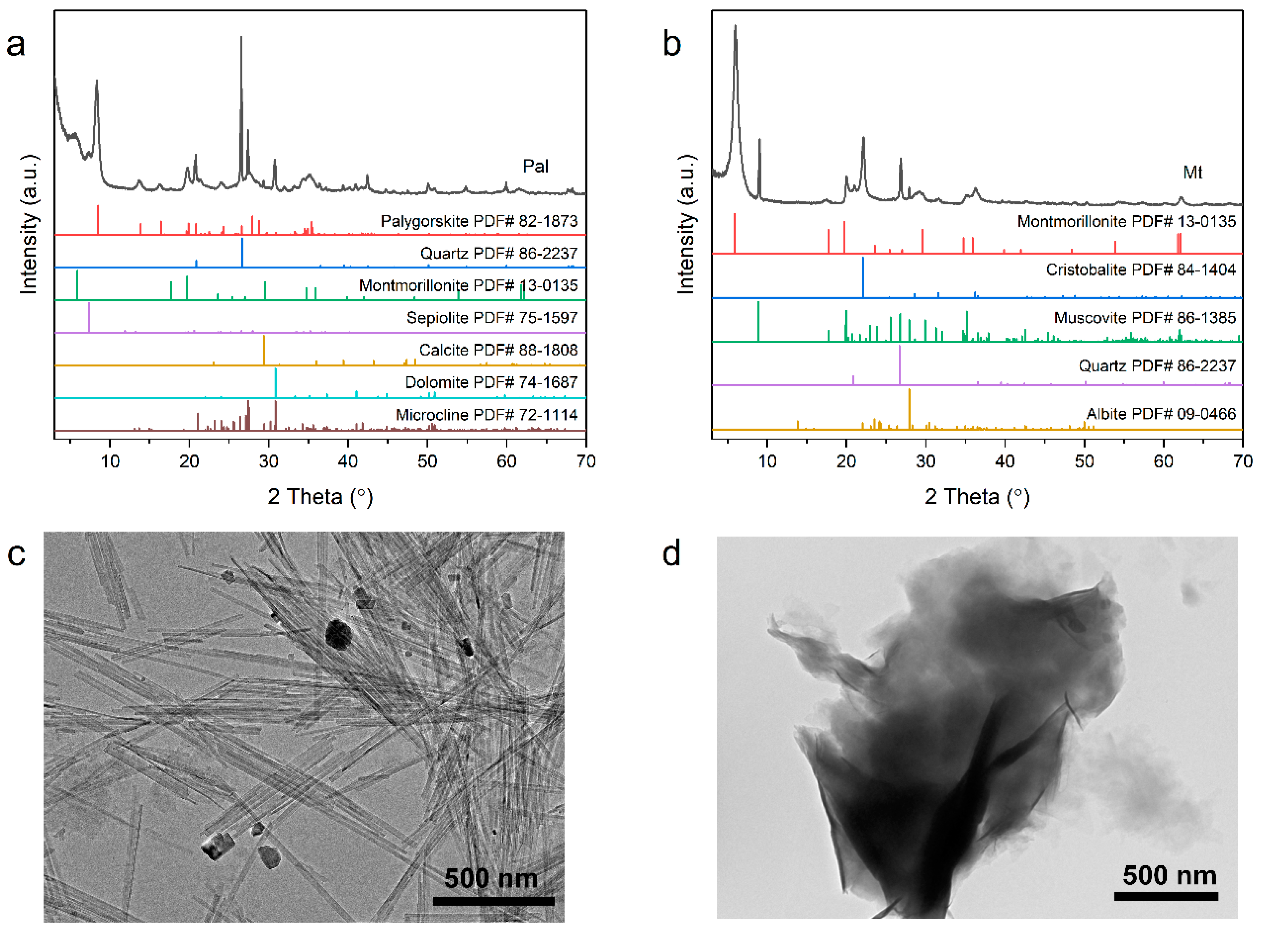 Minerals 15 00251 g001