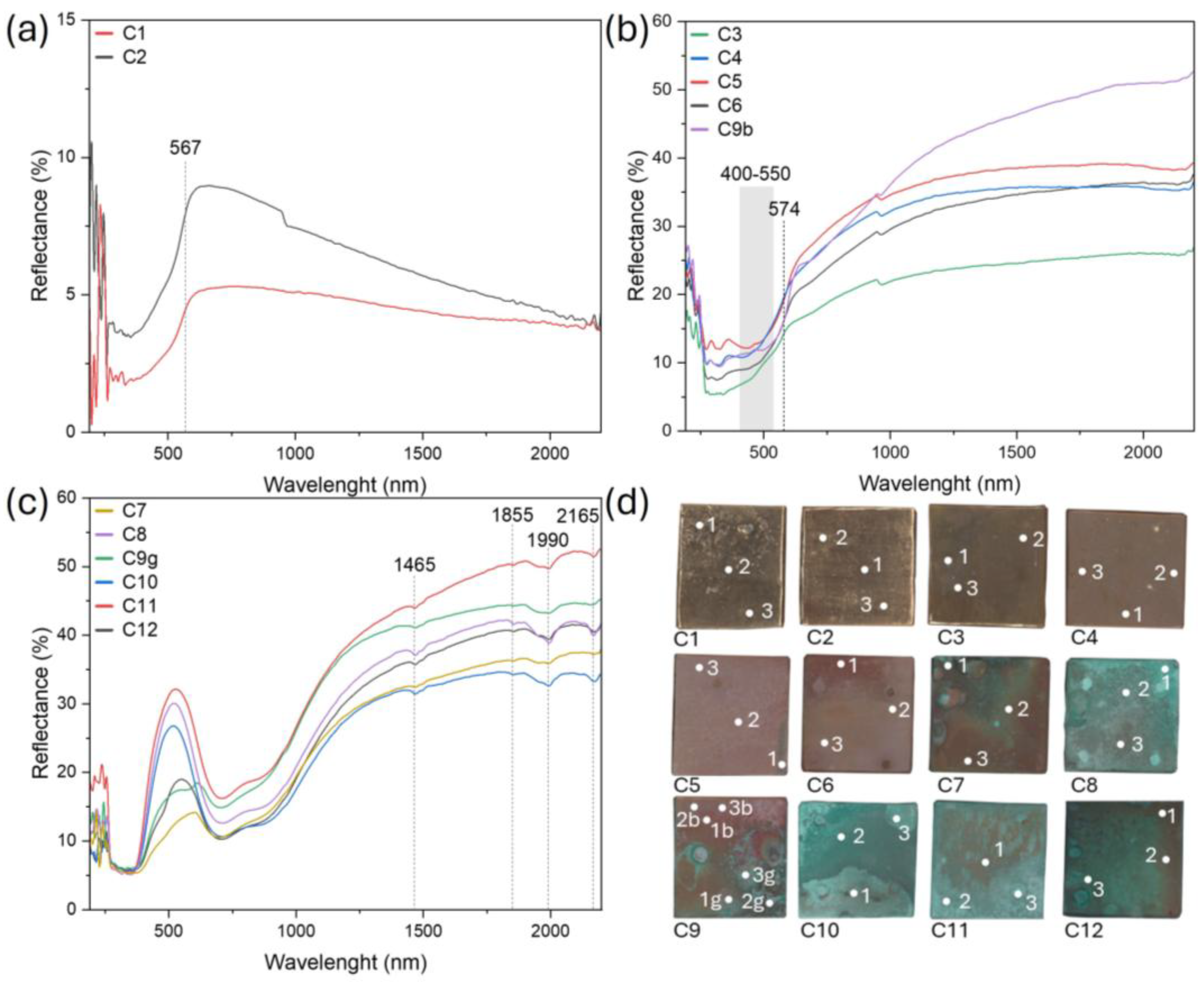 Minerals 15 00252 g003