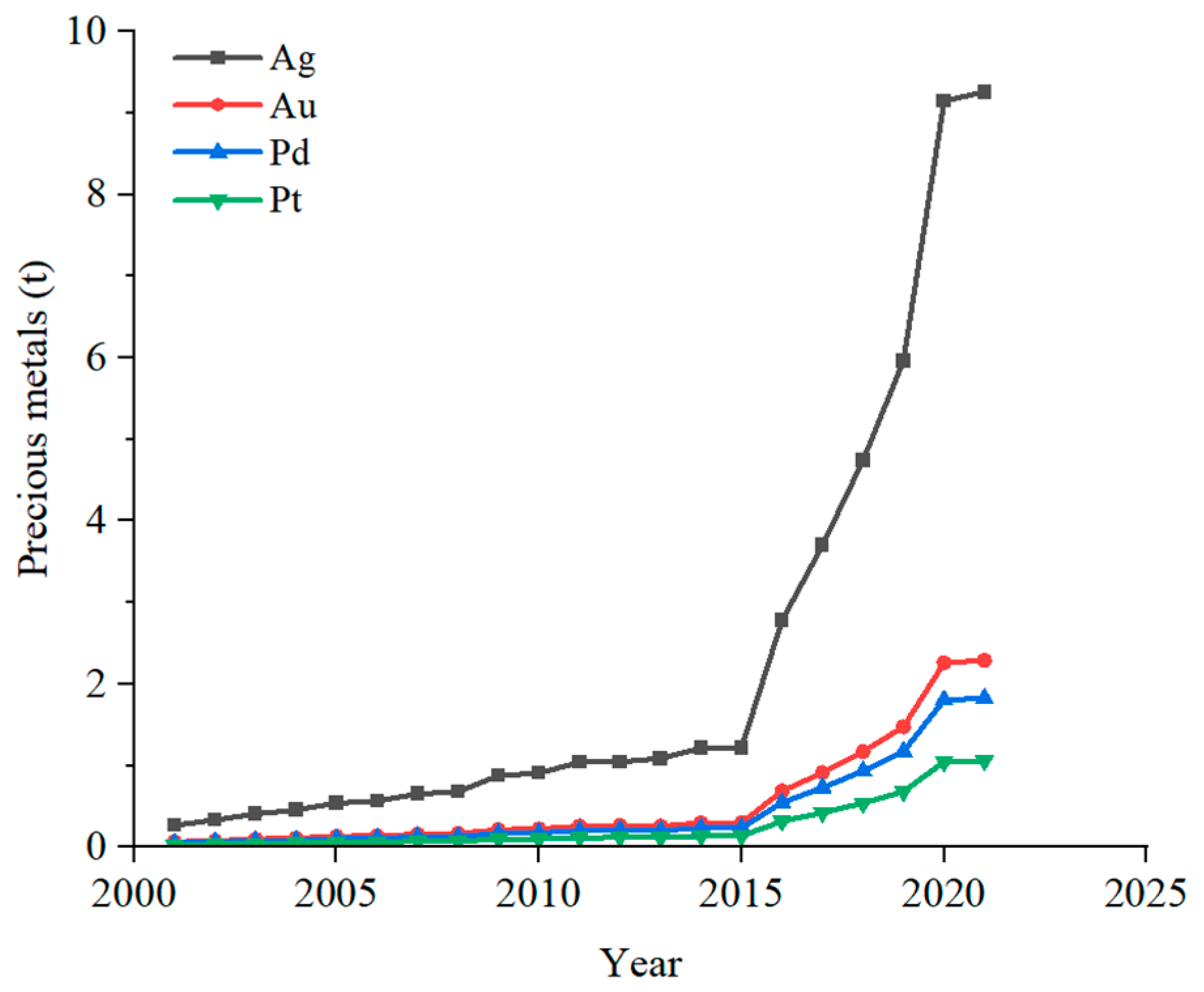 Minerals 15 00259 g009